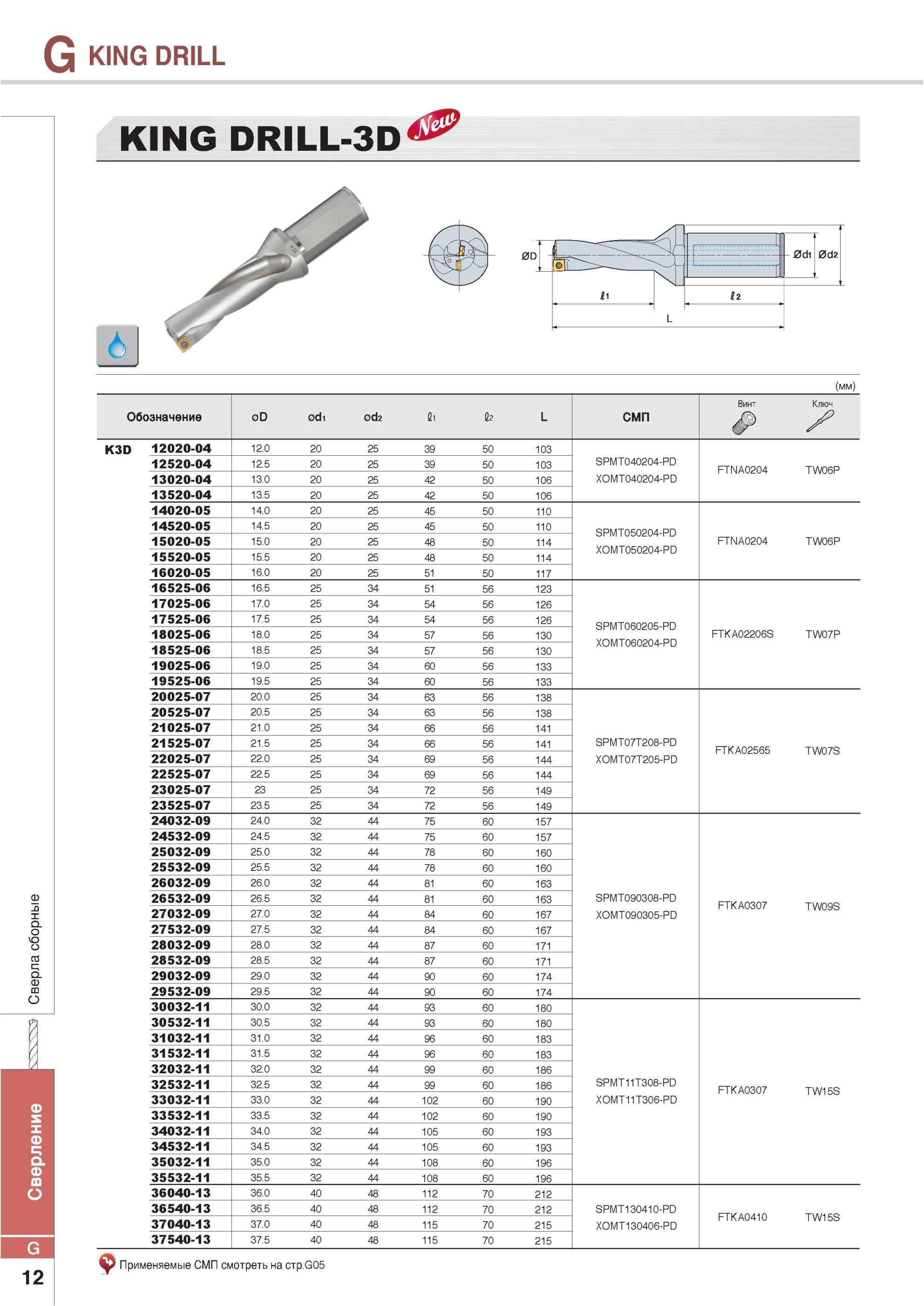 716 Сверла сборные Korloy KING DRILL-3D Обозначение 0D 0d1 0d2 fli 2 L СМП Винт Ключ K3D 12020-04 12 0 20 25 39 Сверление KING DRILL 50 103 12520-04 12 5 20 25 Каталог KORLOY 2013 Металлорежущий инструмент Точение Фрезерование Сверление Инструментальная оснастка Стр. G12