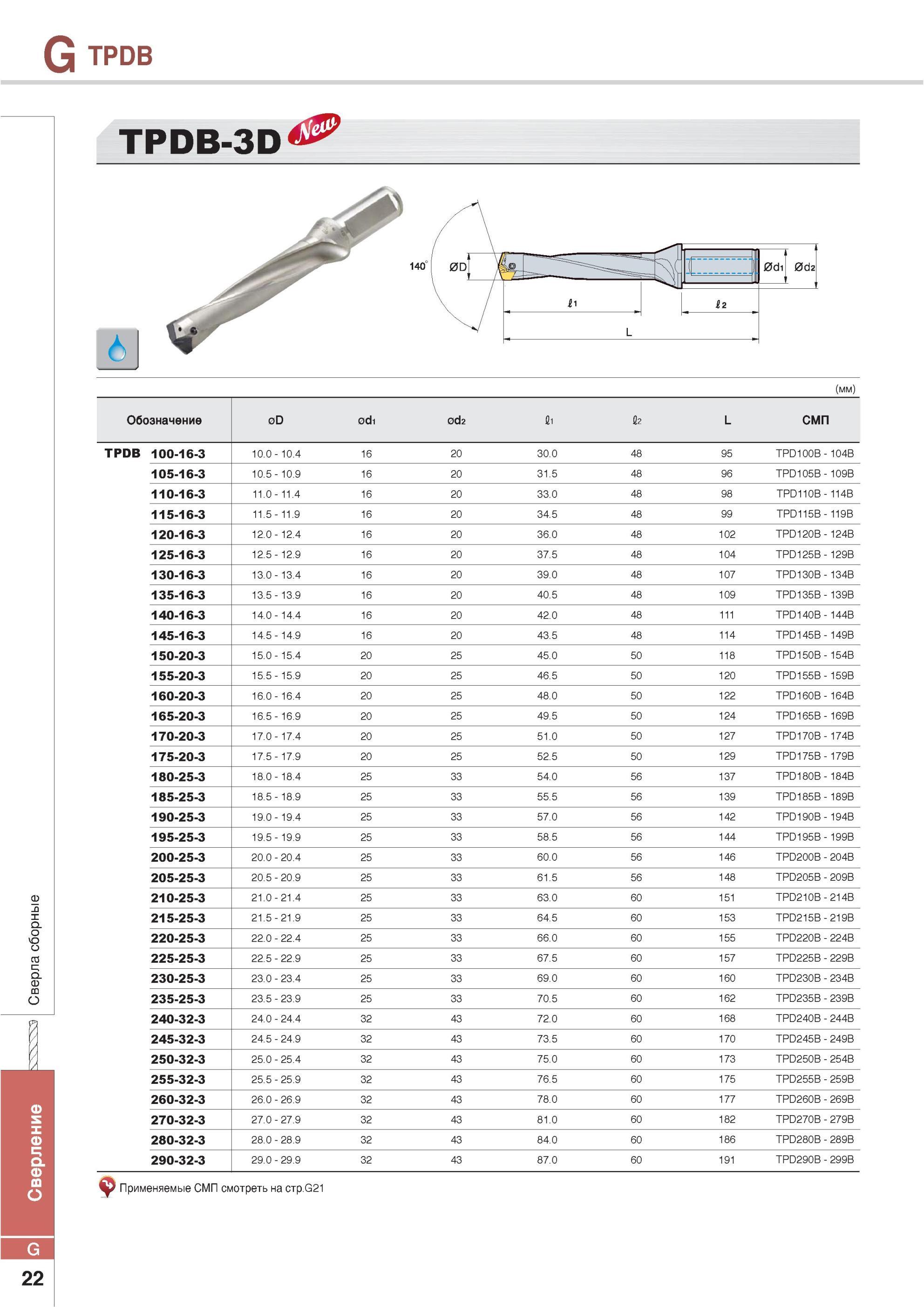 726 Сверла сборные Korloy TPDB TPDB-3D Обозначение Сверление 0D 0di 0d2 fli 2 L СМП TPDB 100-16-3 10 0 10 4 16 20 30 0 48 95 TPD100B-104B 105-16-3 10 5 10 9 16 Каталог KORLOY 2013 Металлорежущий инструмент Точение Фрезерование Сверление Инструментальная оснастка Стр. G22
