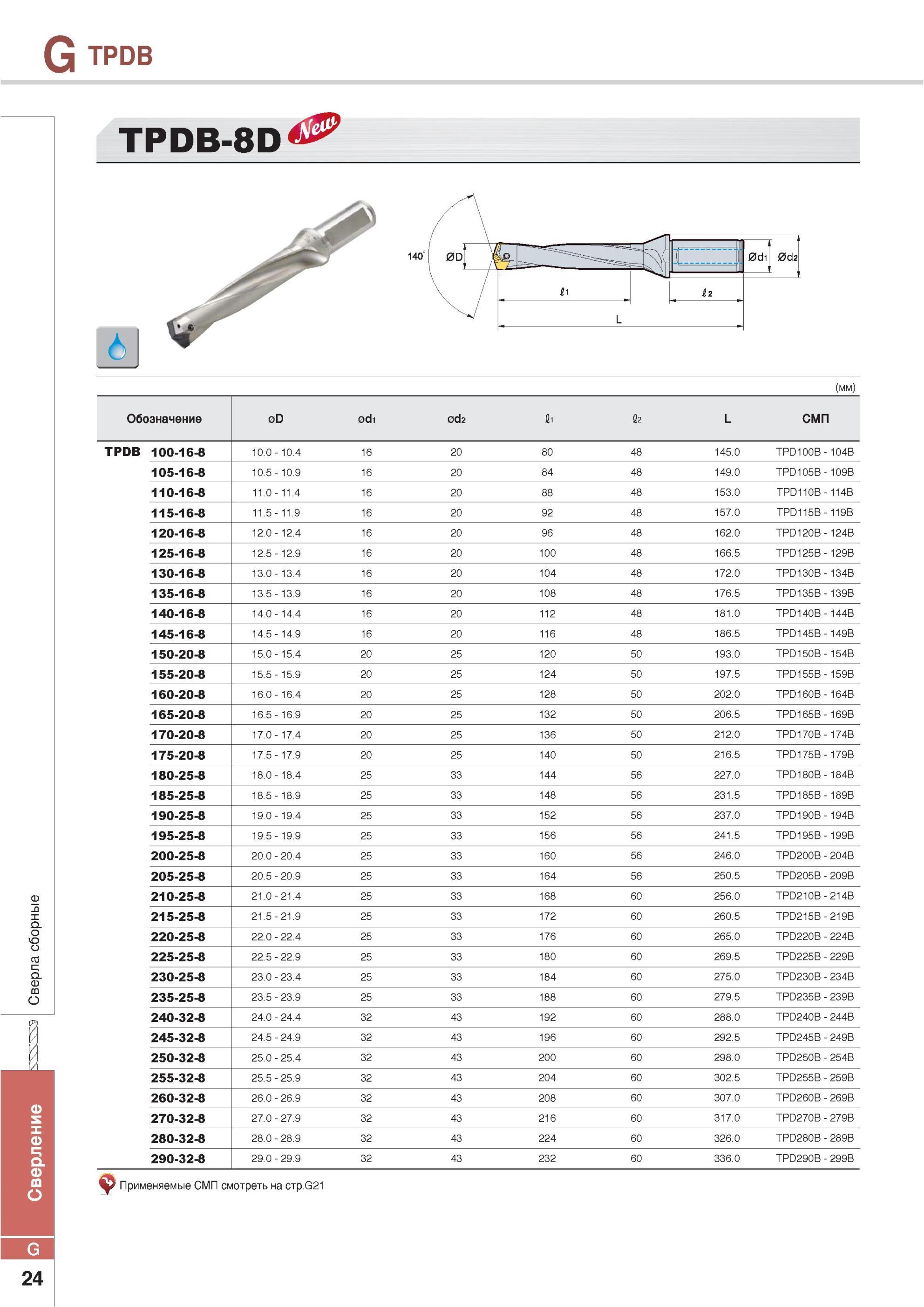 728 Сверла сборные Korloy TPDB TPDB-8D Обозначение Сверление 0D 0di 0d2 2 L СМП TPDB 100-16-8 10 0 10 4 16 20 80 48 145 0 TPD100B-104B 105-16-8 10 5 10 9 16 20 Каталог KORLOY 2013 Металлорежущий инструмент Точение Фрезерование Сверление Инструментальная оснастка Стр. G24