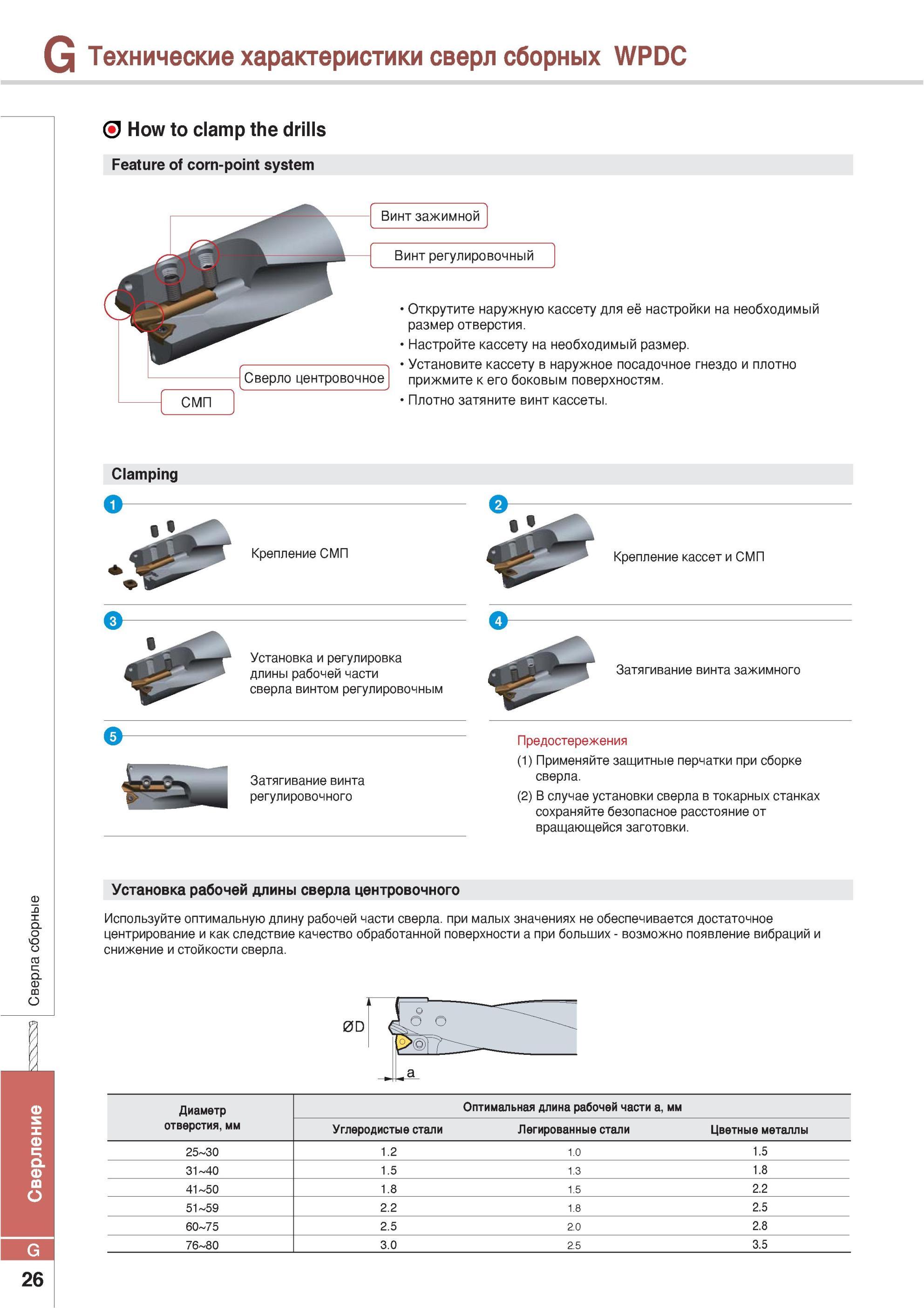 730 Технические характеристики сверл сборных Korloy WPDC How clamp the drills Feature of corn-point system Сверло центровочное СМП Винт зажимной Винт регулиров Каталог KORLOY 2013 Металлорежущий инструмент Точение Фрезерование Сверление Инструментальная оснастка Стр. G26