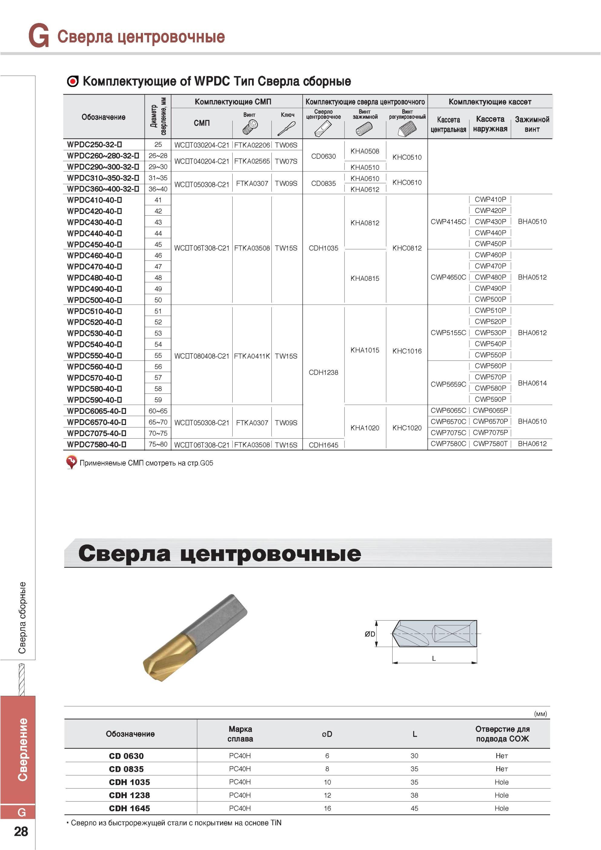 732 Сверла сборные Комплектующие Korloy WPDC Тип Обозначение СМП Винт Ключ Сверло центровочное Винт зажимной Винт регулировочный Кассета центральная Кассета на Каталог KORLOY 2013 Металлорежущий инструмент Точение Фрезерование Сверление Инструментальная оснастка Стр. G28
