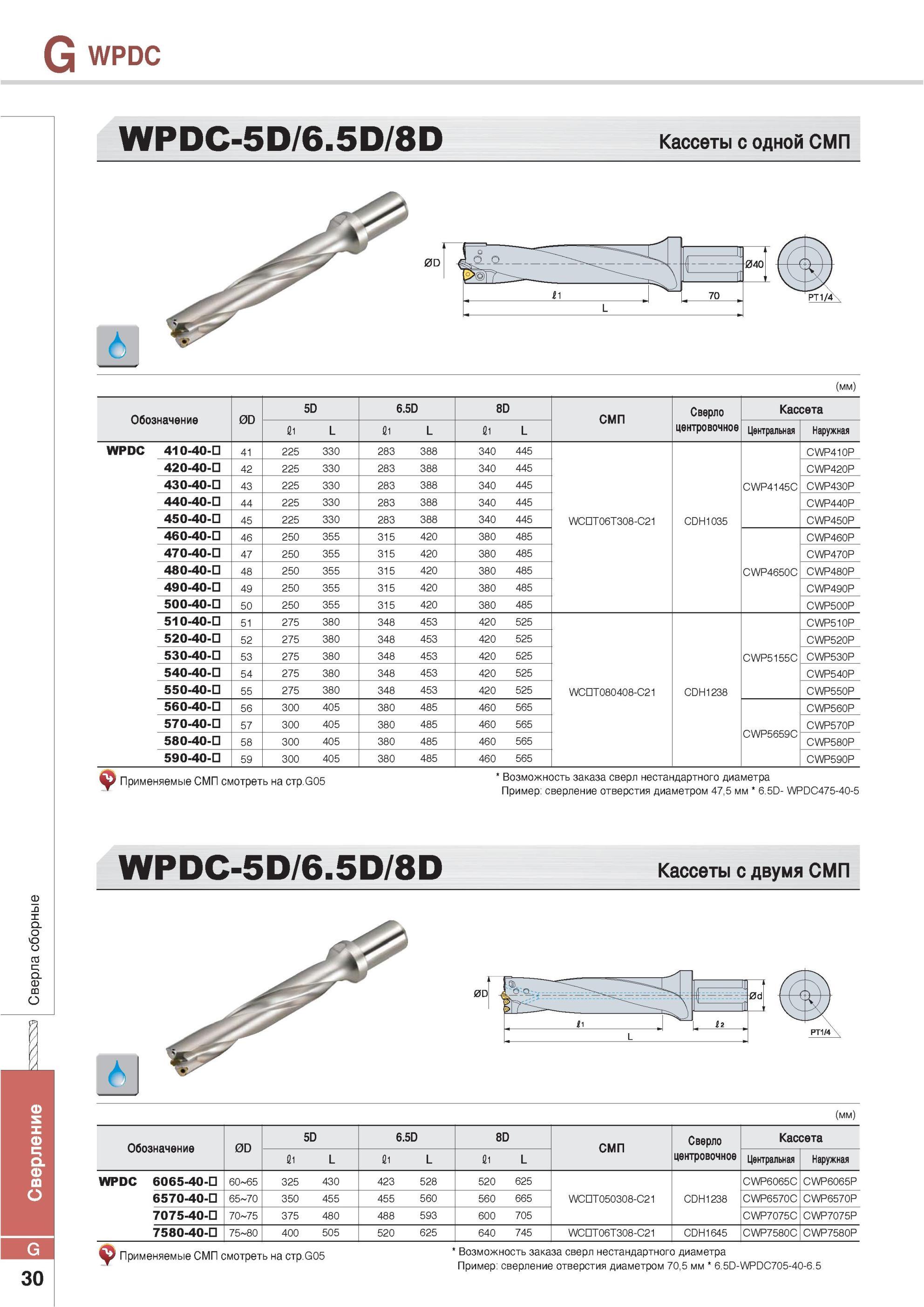 734 Сверла сборные Korloy WPDC WPDC-5D/6 5D/8D Кассеты с одной СМП Обозначение 0D 5D 6 5D 8СМП Сверло Кассета Сверление центровочное Центральная Наружная WPDC Каталог KORLOY 2013 Металлорежущий инструмент Точение Фрезерование Сверление Инструментальная оснастка Стр. G30