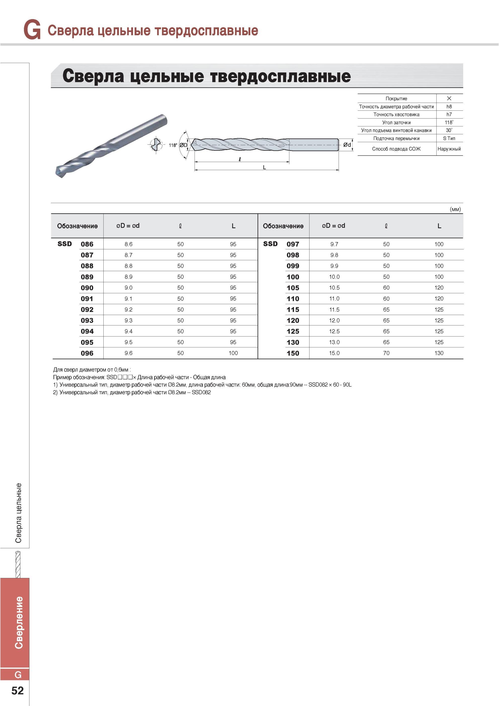 756 Спиральные твердосплавные сверла Korloy SSD с гладким цилиндрическим хвостовиком (ц/х) Угол при вершине 118 градусов Общий вид Основные размеры Обозначение Каталог KORLOY 2013 Металлорежущий инструмент Точение Фрезерование Сверление Инструментальная оснастка Стр. G52