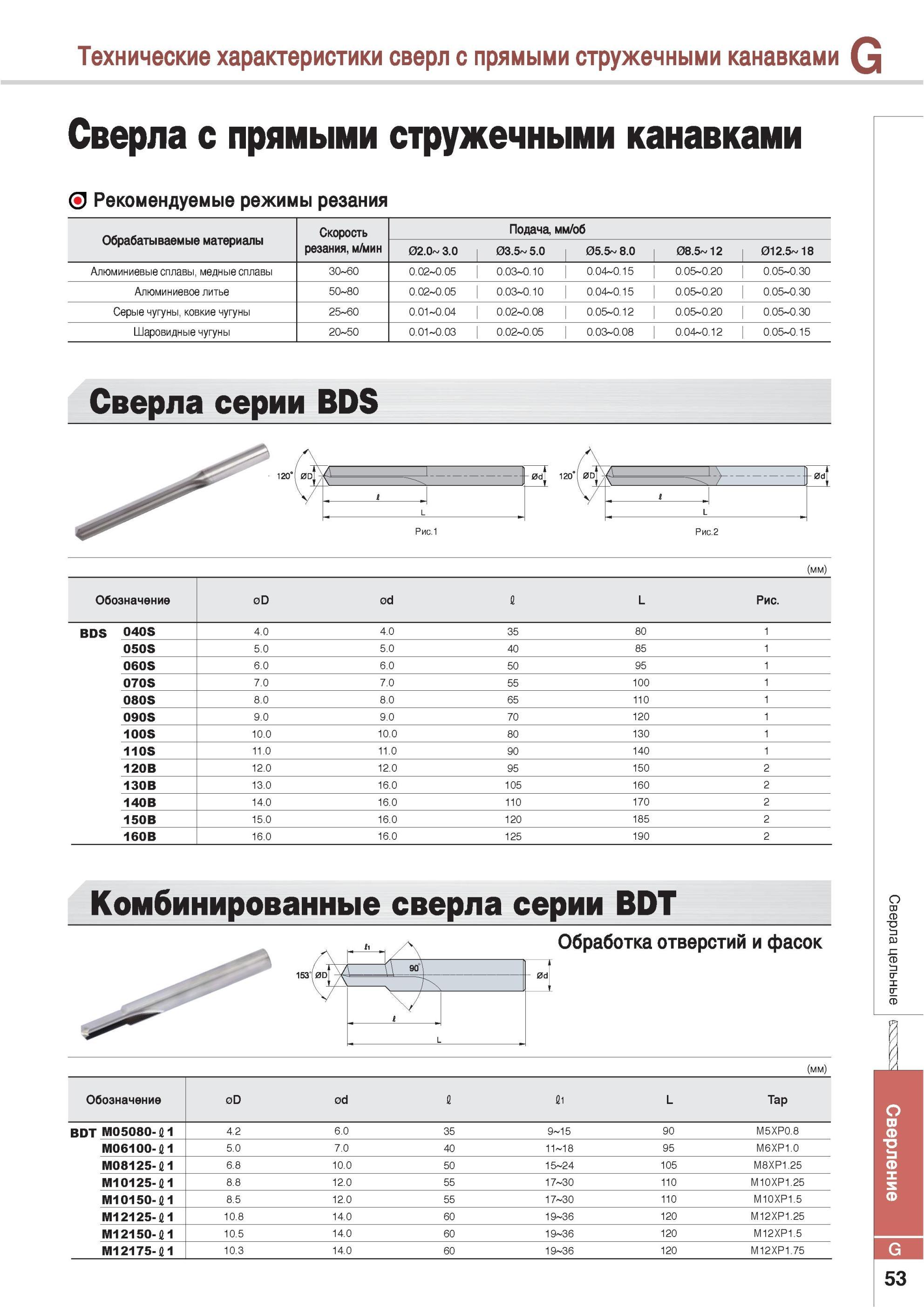 757 Перовые твердосплавные сверла Korloy BDS с прямыми стружечными канавками Сверлильный металлорежущий инструмент для сверления отверстий в чугуне и цветных Каталог KORLOY 2013 Металлорежущий инструмент Точение Фрезерование Сверление Инструментальная оснастка Стр. G53
