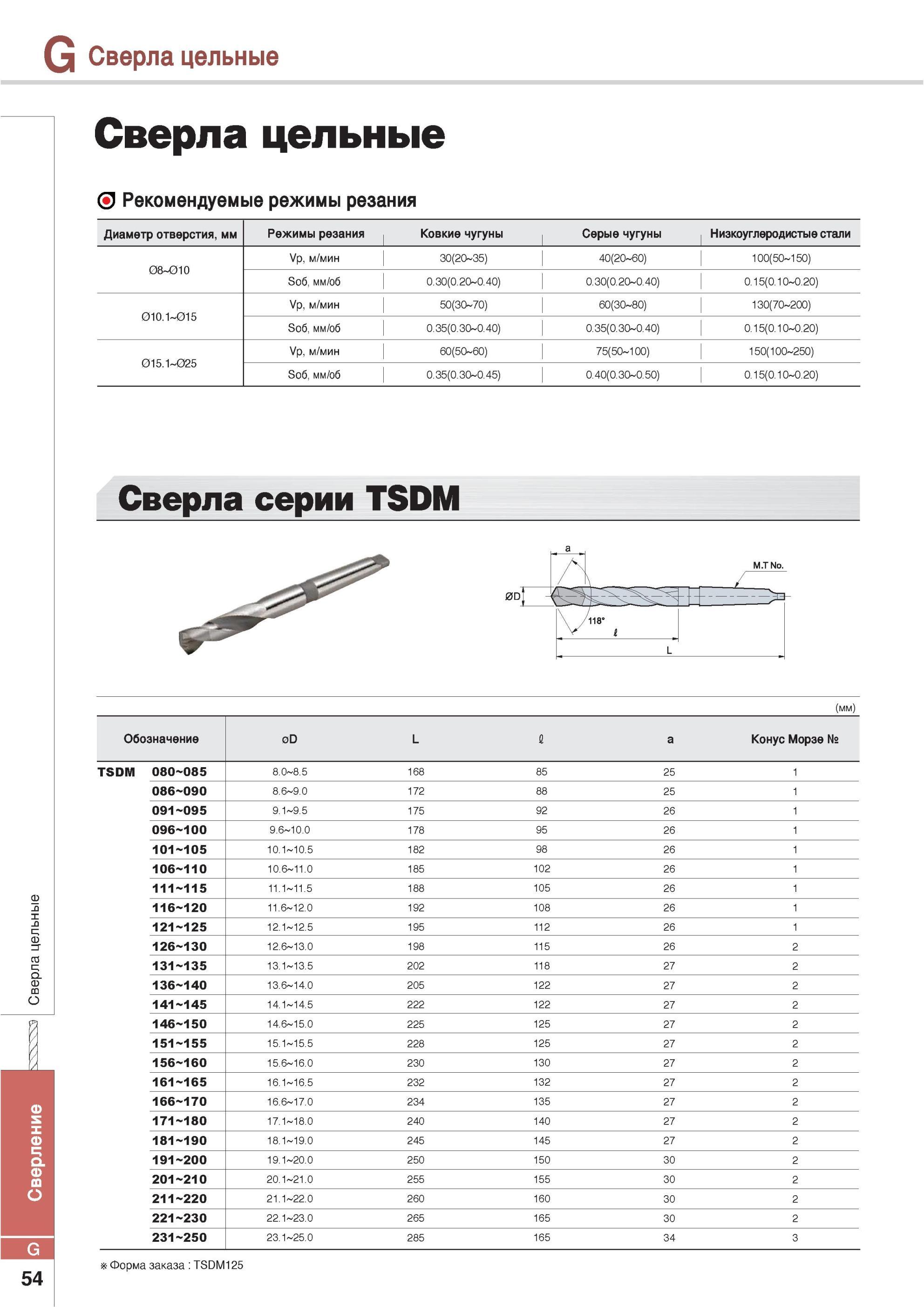 758 Сверла цельные Korloy Рекомендуемые режимы резания Диаметр отверстия мм Ковкие чугуны Серые чугуны Низкоуглеродистые стали 08 010 Vp м/мин 30(20 35) 40(20 Каталог KORLOY 2013 Металлорежущий инструмент Точение Фрезерование Сверление Инструментальная оснастка Стр. G54