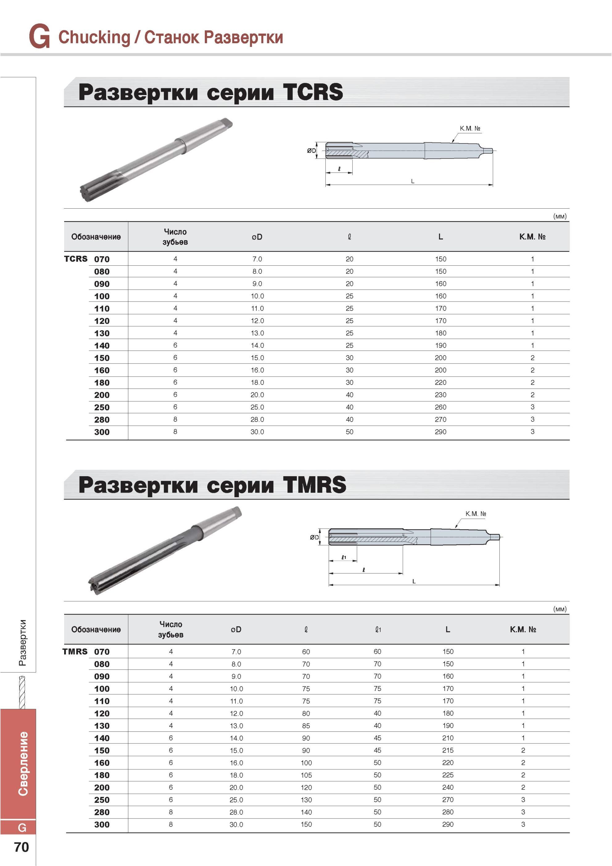 774 Развертки Korloy серии TCRS Обозначение Число зубьев Chucking Станок Развертки 0D G L К М № TCRS 070 4 7 0 20 150 1 080 4 8 0 20 150 1 090 4 9 0 20 160 1 1 Каталог KORLOY 2013 Металлорежущий инструмент Точение Фрезерование Сверление Инструментальная оснастка Стр. G70