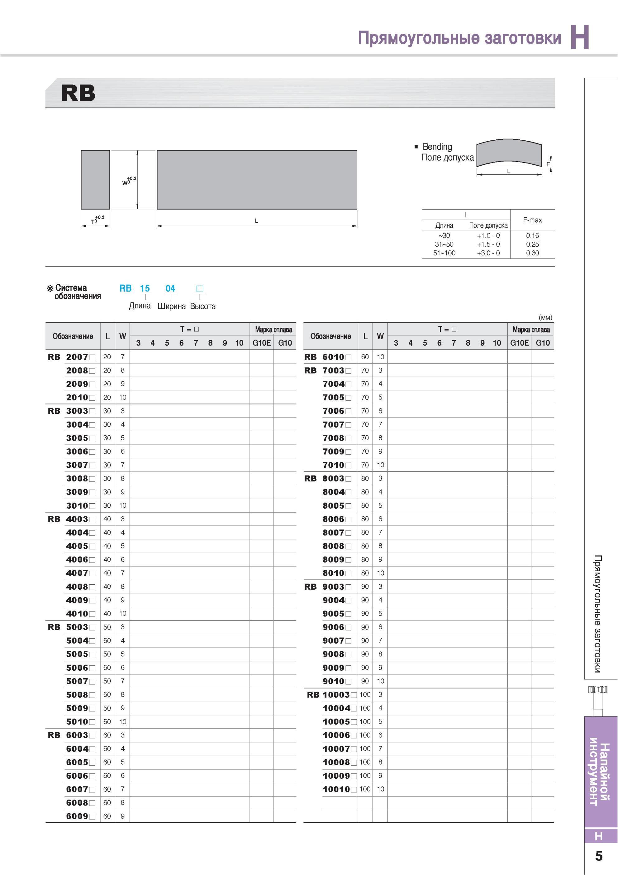 781 Прямоугольные заготовки Korloy Напайной инструмент RB +0 3 W0 +0 3 Т° L Bending Поле допуска L F-max Длина Поле допуска 30 +1 0 0 0 15 31 50 +1 5 0 0 25 51 Каталог KORLOY 2013 Металлорежущий инструмент Точение Фрезерование Сверление Инструментальная оснастка Стр. H5