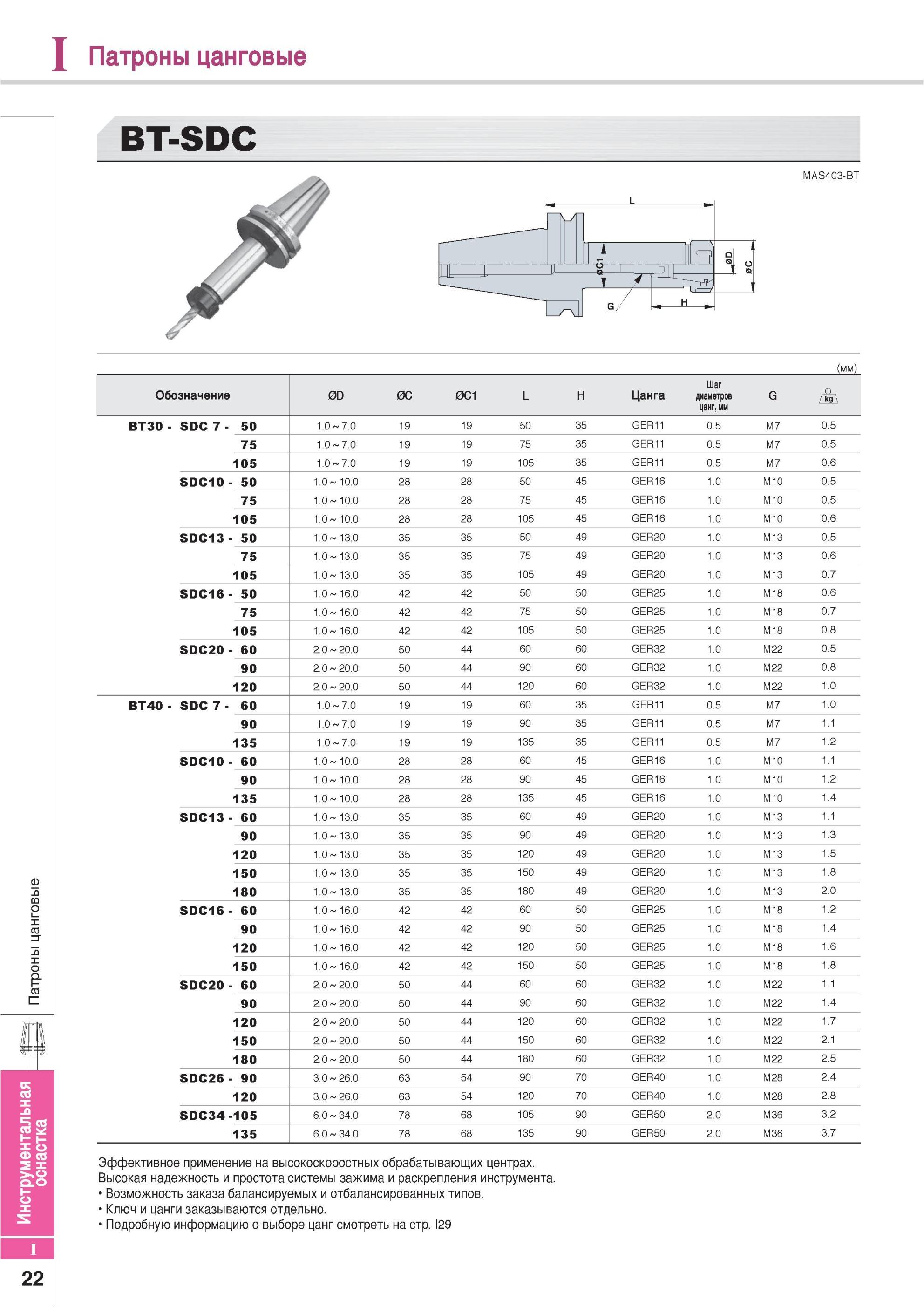 812 Патроны цанговые Korloy BT-SDC Эффективное применение на высокоскоростных обрабатывающих центрах Высокая надежность и простота системы зажима и раскреплени Каталог KORLOY 2013 Металлорежущий инструмент Точение Фрезерование Сверление Инструментальная оснастка Стр. I22