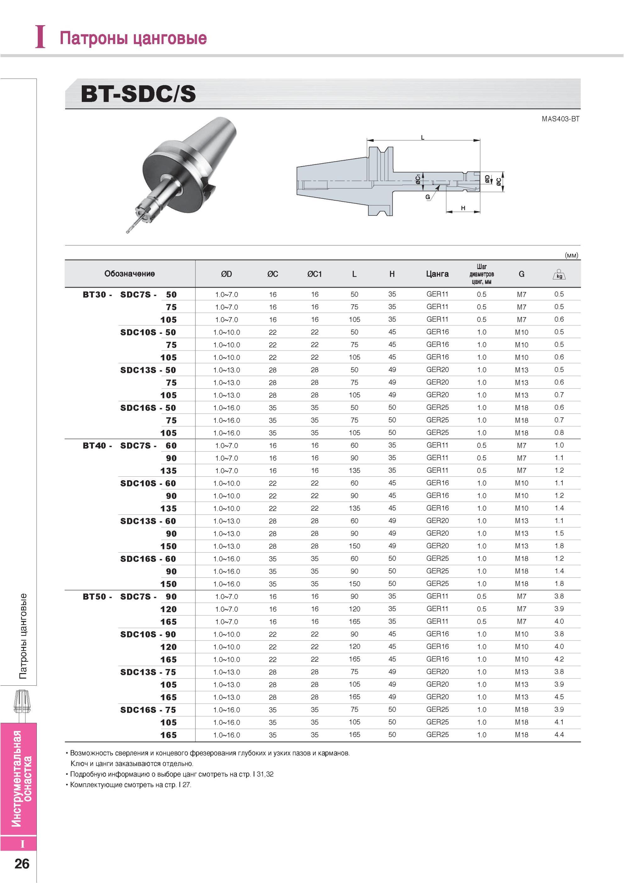 816 Патроны цанговые Korloy BT-SDC/S Обозначение Инструментальная оснастка 0D 0С 0С1 L H Цанга Шаг диаметров цанг мм G BT30 SDC7S 50 1 0 7 0 16 16 50 35 GER11 Каталог KORLOY 2013 Металлорежущий инструмент Точение Фрезерование Сверление Инструментальная оснастка Стр. I26