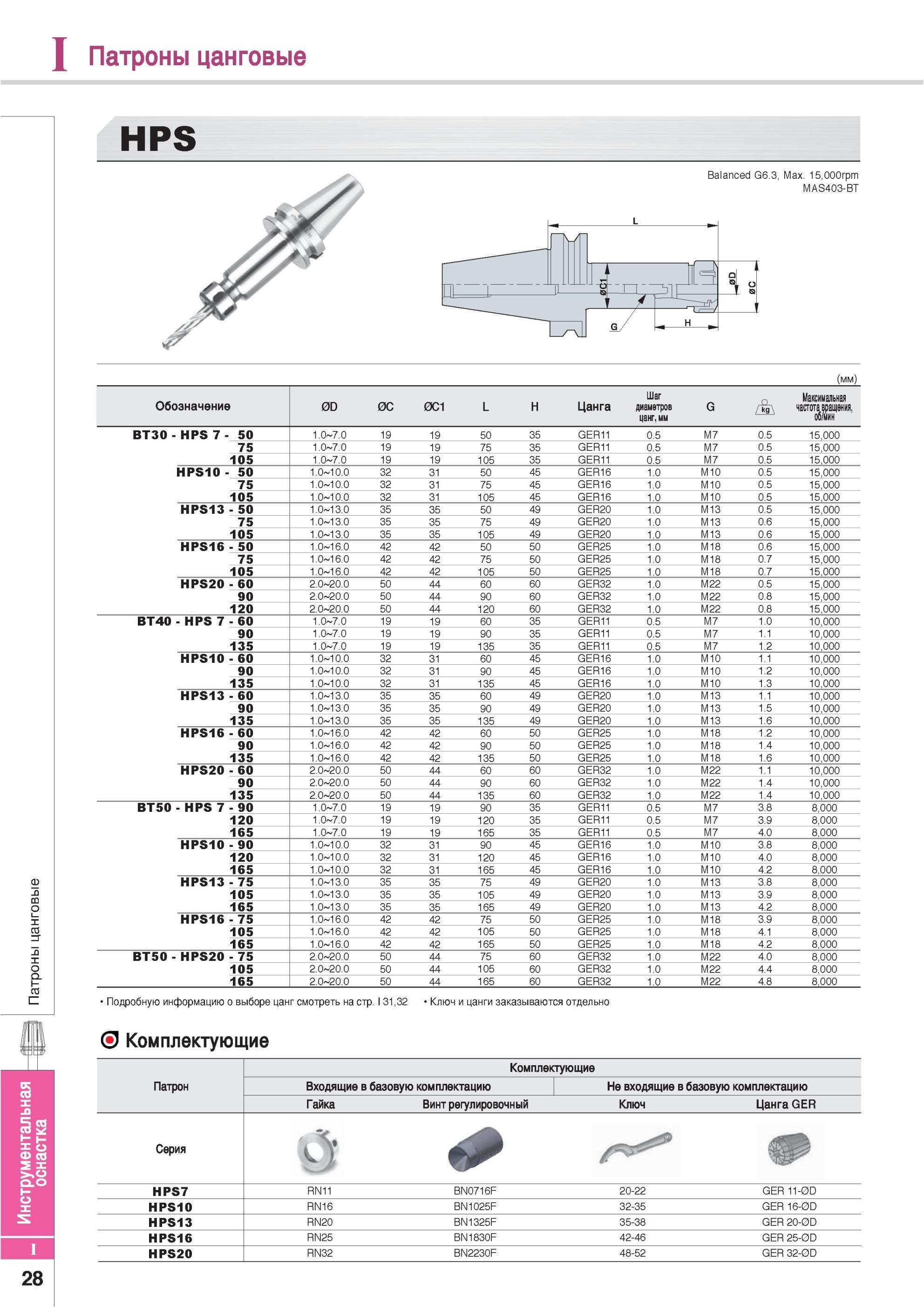 818 Патроны цанговые Korloy HPS Balanced G6 3 Max 15,000rpm MAS403-BT Обозначение Инструментальная оснастка 0D 0C 0C1 L H Цанга Шаг диаметров цанг мм G Максима Каталог KORLOY 2013 Металлорежущий инструмент Точение Фрезерование Сверление Инструментальная оснастка Стр. I28