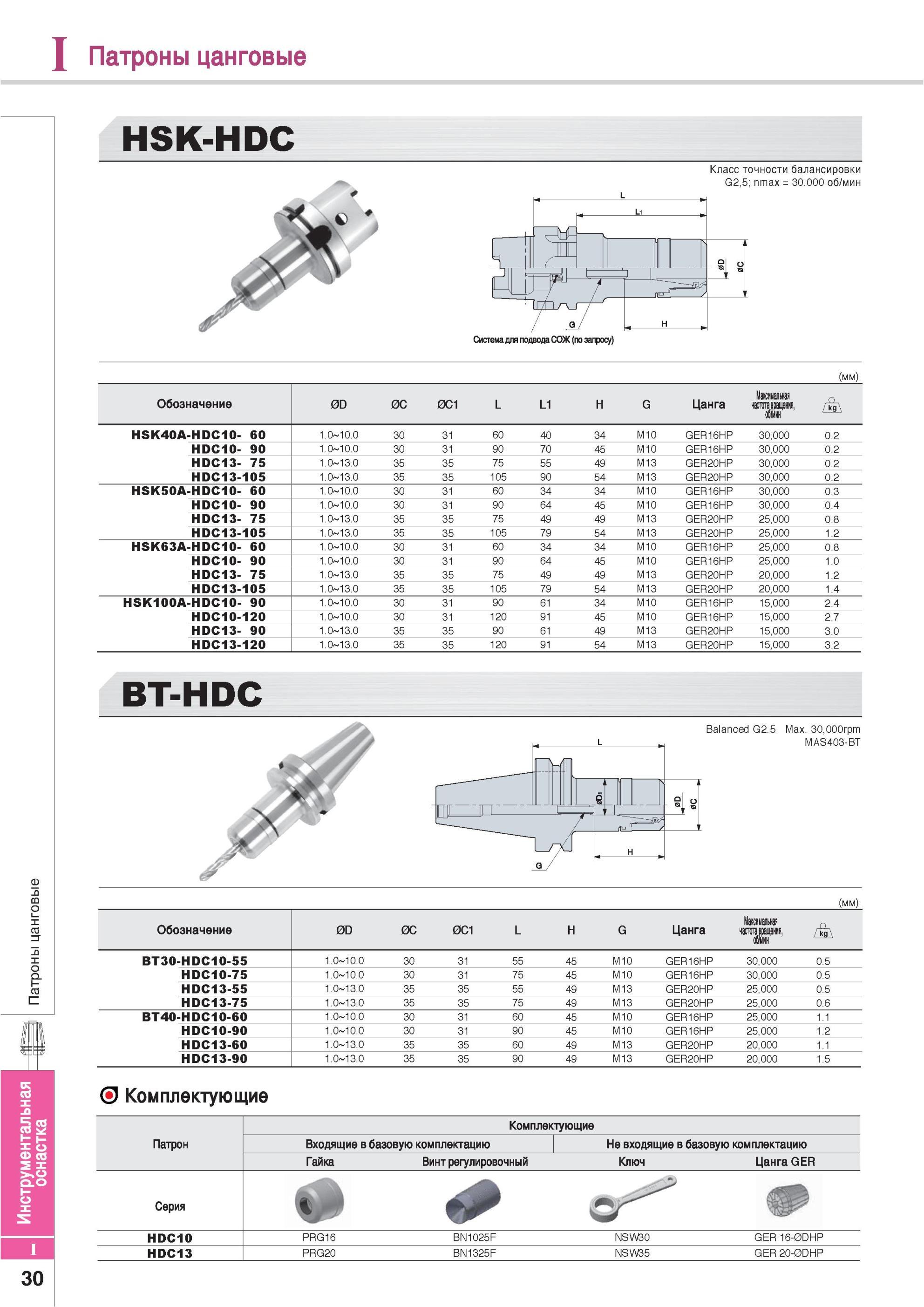 820 Патроны цанговые Korloy HSK-HDC Класс точности балансировки G2,5 nmax = 30 000 об/мин Система для подвода СОЖ (по запросу) Обозначение Инструментальная осн Каталог KORLOY 2013 Металлорежущий инструмент Точение Фрезерование Сверление Инструментальная оснастка Стр. I30
