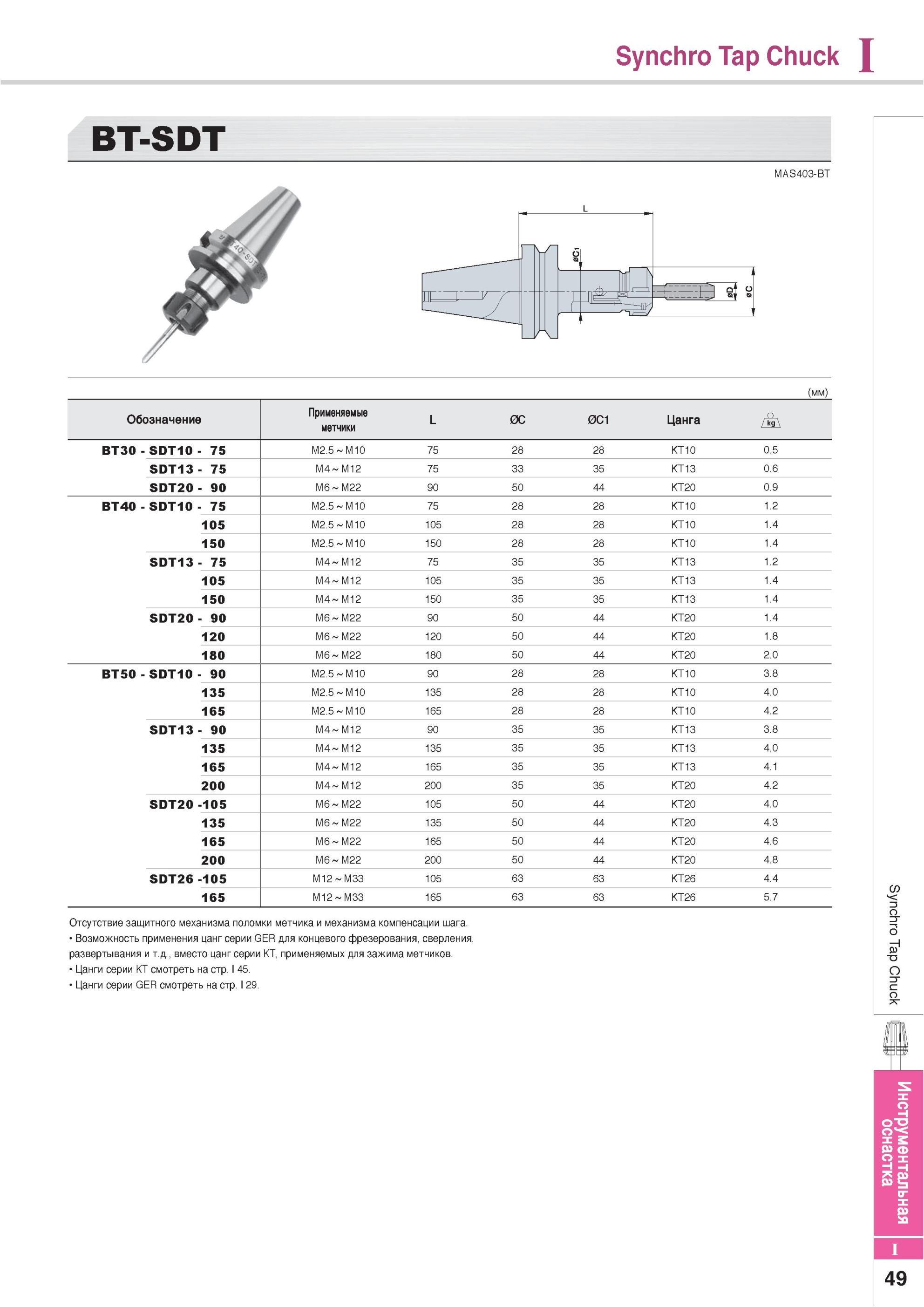 839 Инструментальная оснастка Korloy BT-SDT MAS403-BT Synchro Tap Chuck Отсутствие защитного механизма поломки метчика и механизма компенсации шага Возможность Каталог KORLOY 2013 Металлорежущий инструмент Точение Фрезерование Сверление Инструментальная оснастка Стр. I49