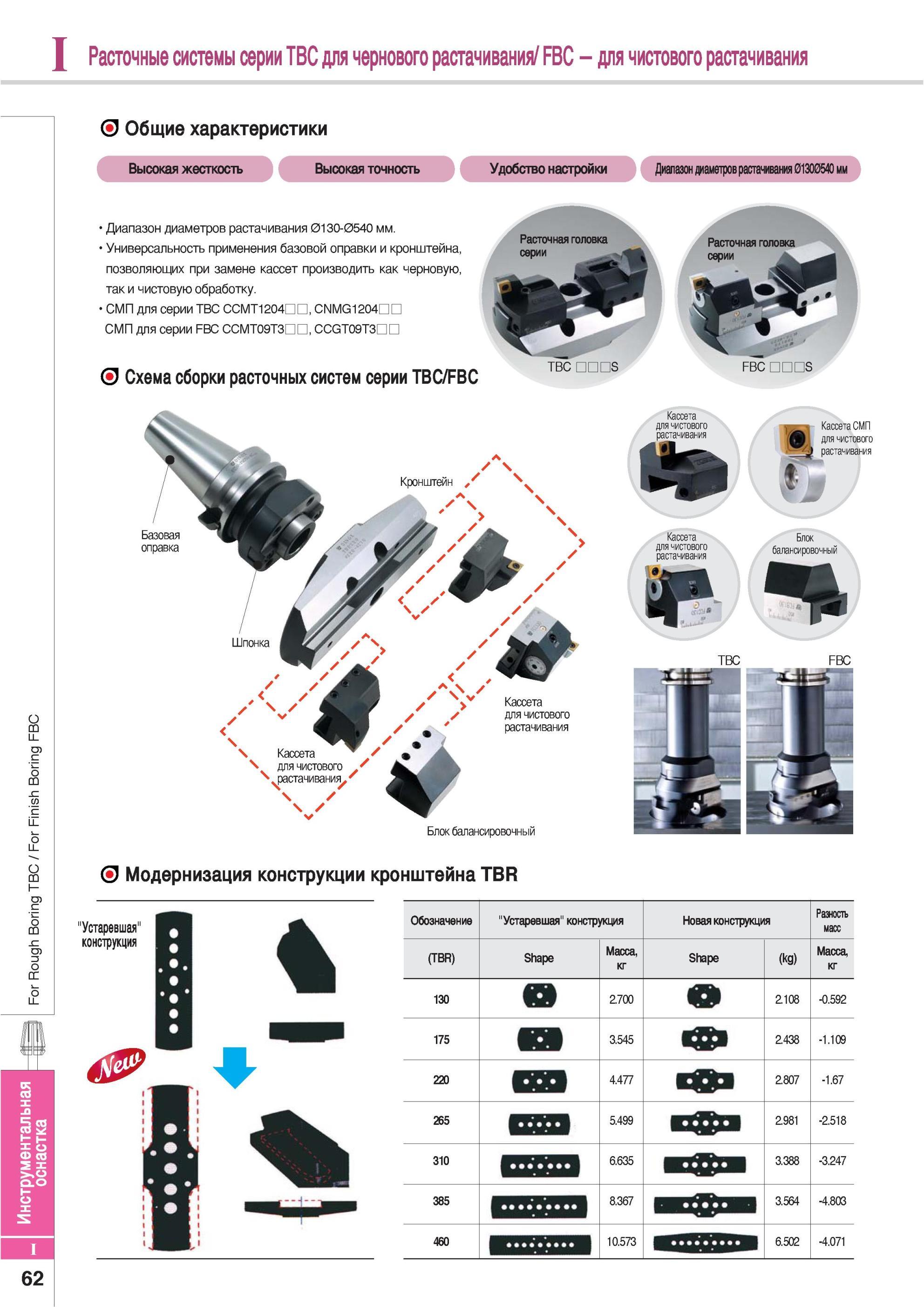 852 Расточные системы Korloy серии TBC для чернового растачивания FBC для чистового растачивания Общие характеристики Высокая жесткость Высокая точность Удобст Каталог KORLOY 2013 Металлорежущий инструмент Точение Фрезерование Сверление Инструментальная оснастка Стр. I62