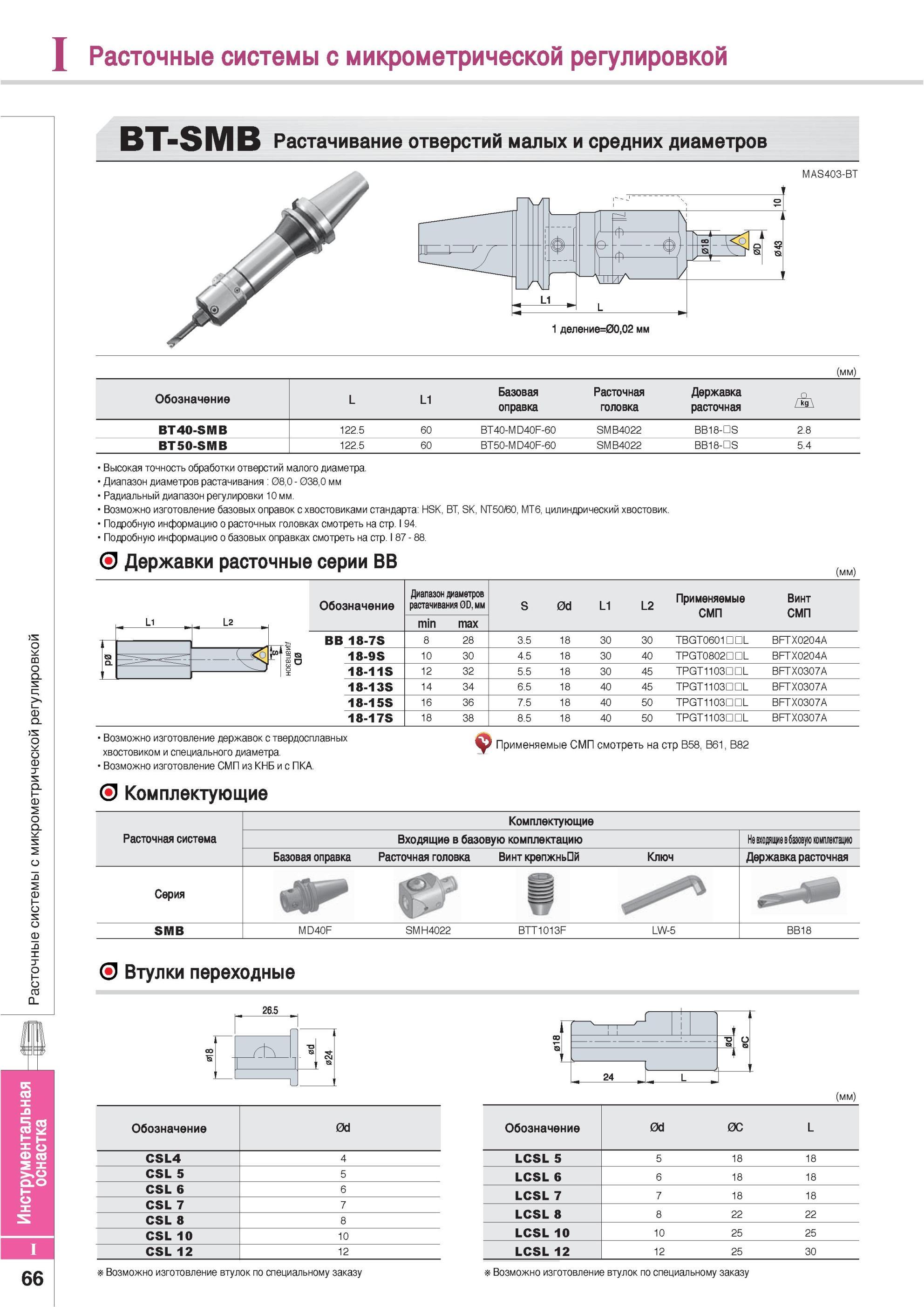 856 Расточные системы Korloy с микрометрической регулировкой Инструментальная оснастка BT-SMB Растачивание отверстий малых и средних диаметров MAS403-BT Обозна Каталог KORLOY 2013 Металлорежущий инструмент Точение Фрезерование Сверление Инструментальная оснастка Стр. I66