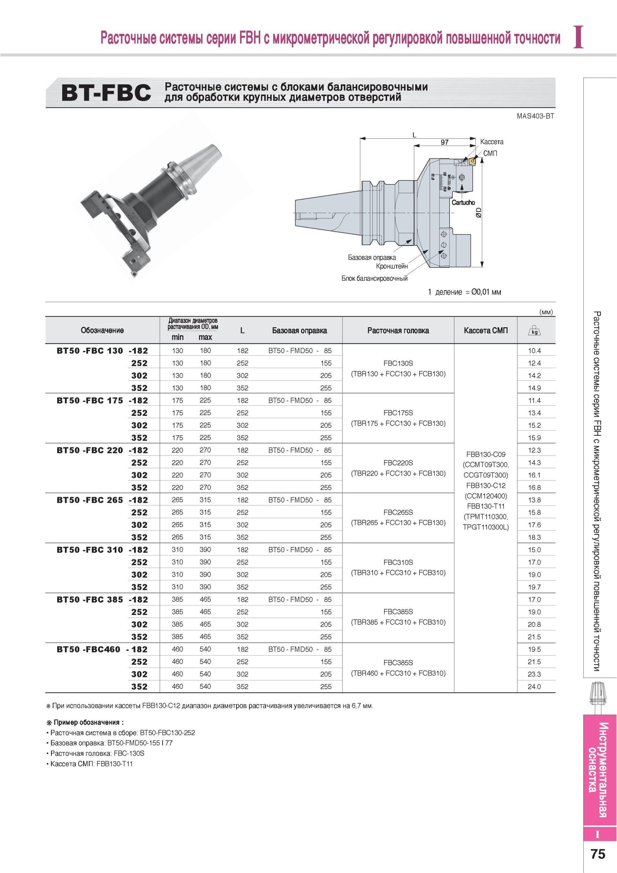 865 Расточные системы Korloy серии FBH с микрометрической регулировкой повышенной точности Инструментальная оснастка Расточные системы с блоками балансировочны Каталог KORLOY 2013 Металлорежущий инструмент Точение Фрезерование Сверление Инструментальная оснастка Стр. I75