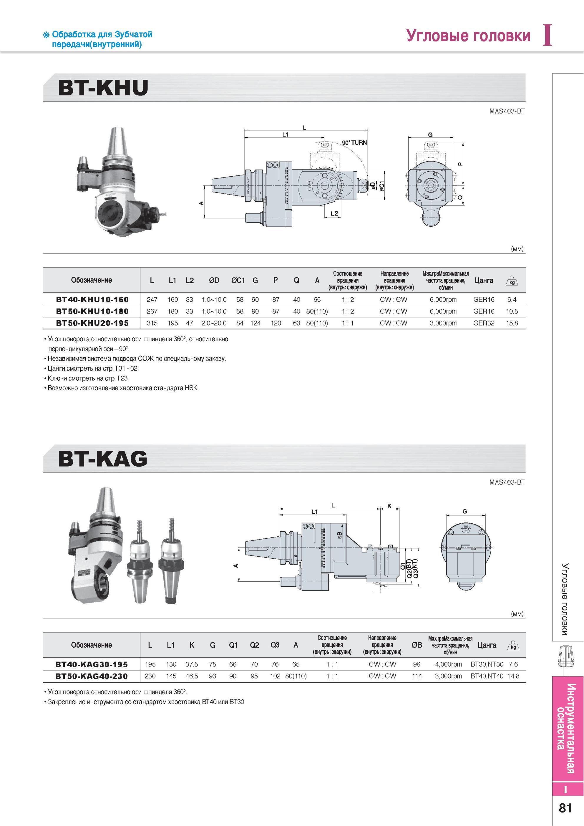 871 Угловые головки Инструментальная оснастка Korloy BT-KHU MAS403-BT Обозначение Обработка для Зубчатой передачи (внутренний) Соотношение вращения внутрь снар Каталог KORLOY 2013 Металлорежущий инструмент Точение Фрезерование Сверление Инструментальная оснастка Стр. I81
