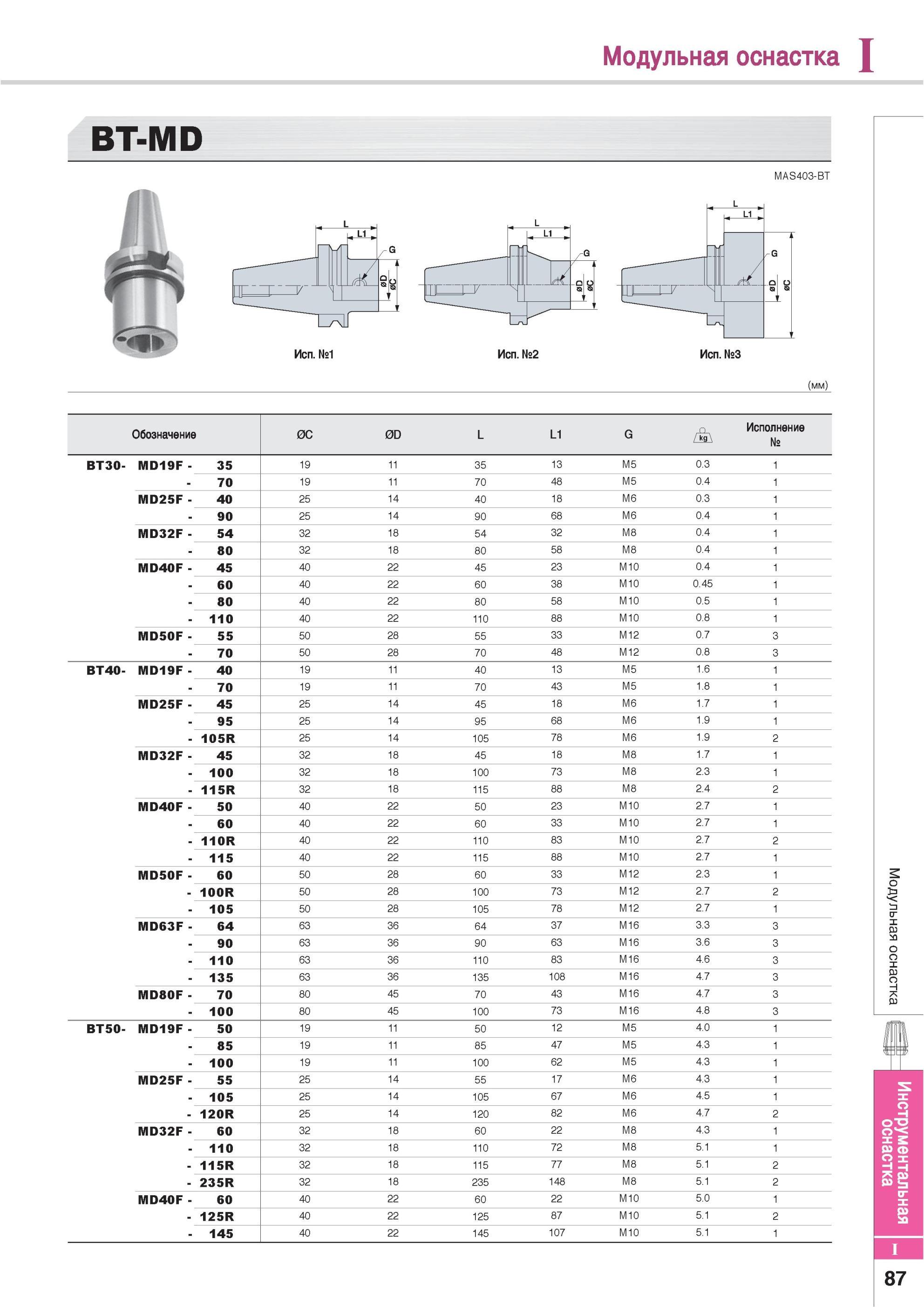 877 Модульная Инструментальная оснастка Korloy BT-MD MAS403-BT Исполнение №1 Исполнение №2 Обозначение 0C 0D L L1 G Исполнение № BT30- MD19F 35 19 11 35 13 M5 Каталог KORLOY 2013 Металлорежущий инструмент Точение Фрезерование Сверление Инструментальная оснастка Стр. I87