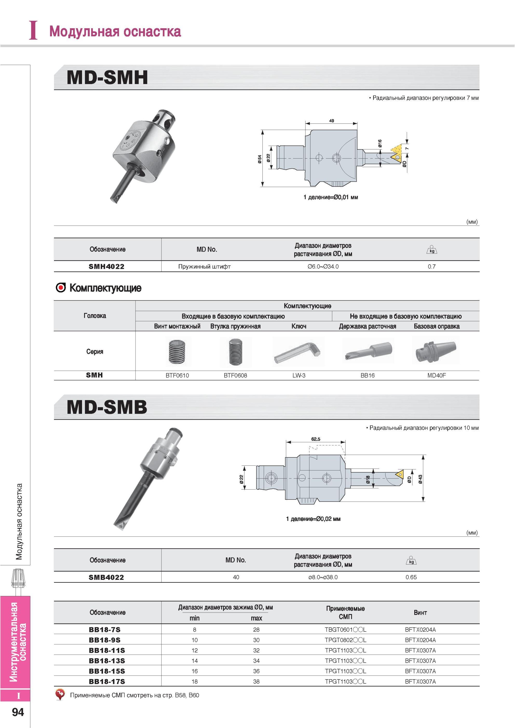 884 Державка расточная Базовая оправка Korloy Серия 8 SMH BTF0610 BTF0608 LW-3 BB16 MD40F MD-SMB Радиальный диапазон регулировки 10 мм J h деление=00,02 мм Обо Каталог KORLOY 2013 Металлорежущий инструмент Точение Фрезерование Сверление Инструментальная оснастка Стр. I94