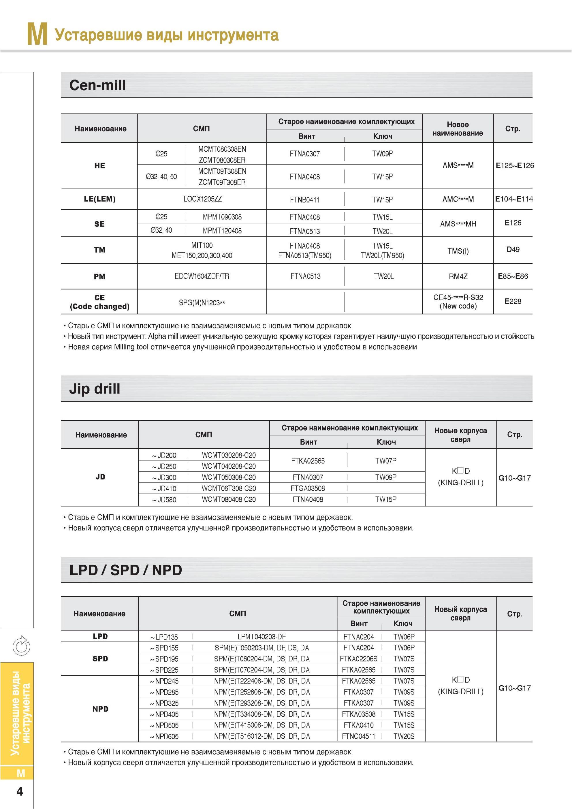 976 Новый тип инструмент Korloy Alpha mill имеет уникальную режущую кромку которая гарантирует наилучшую производительностью и стойкость Новая серия Milling to Каталог KORLOY 2013 Металлорежущий инструмент Точение Фрезерование Сверление Инструментальная оснастка Стр. M4