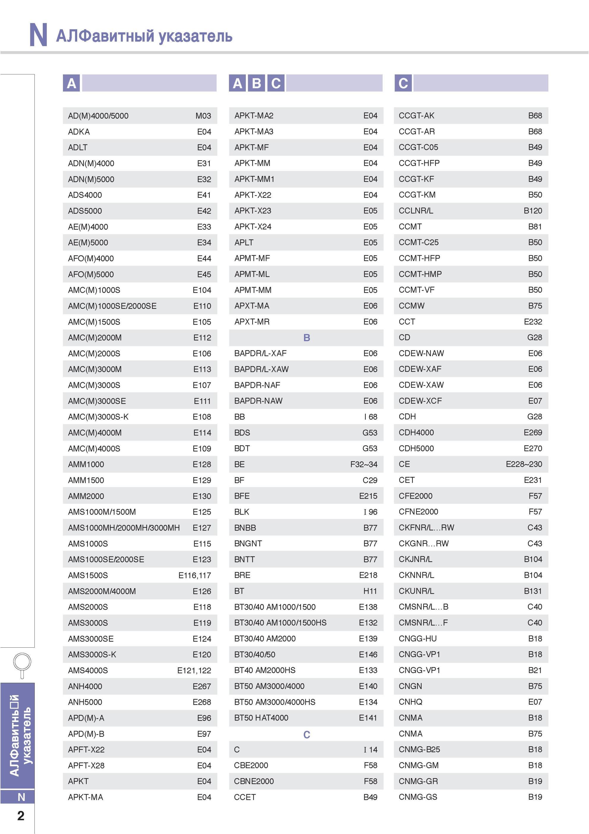 978 Алфавитный указатель позиций инструмента Korloy инструментального каталога AD(M)4000/5000 M03 APKT-MA2 E04 CCGT-AK B68 ADKA E04 APKT-MA3 E04 CCGT-AR B68 AD Каталог KORLOY 2013 Металлорежущий инструмент Точение Фрезерование Сверление Инструментальная оснастка Стр. N2