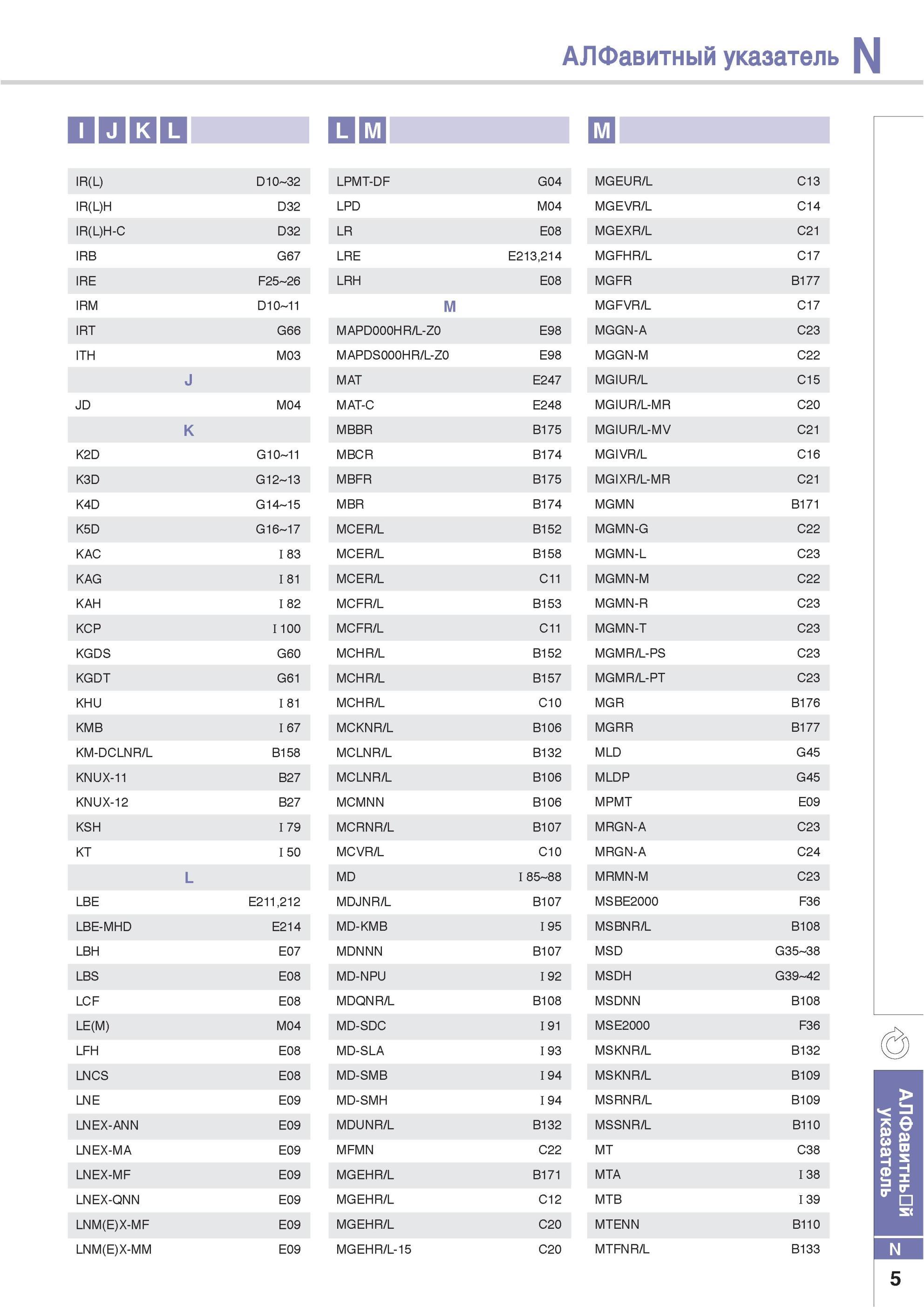 981 Алфавитный указатель позиций инструмента Korloy инструментального каталога 1000 30 IR(L) D10 32 LPMT-DF G04 MGEUR/L C13 IR(L)H D32 LPD M04 MGEVR/L C1 4 IR( Каталог KORLOY 2013 Металлорежущий инструмент Точение Фрезерование Сверление Инструментальная оснастка Стр. N5