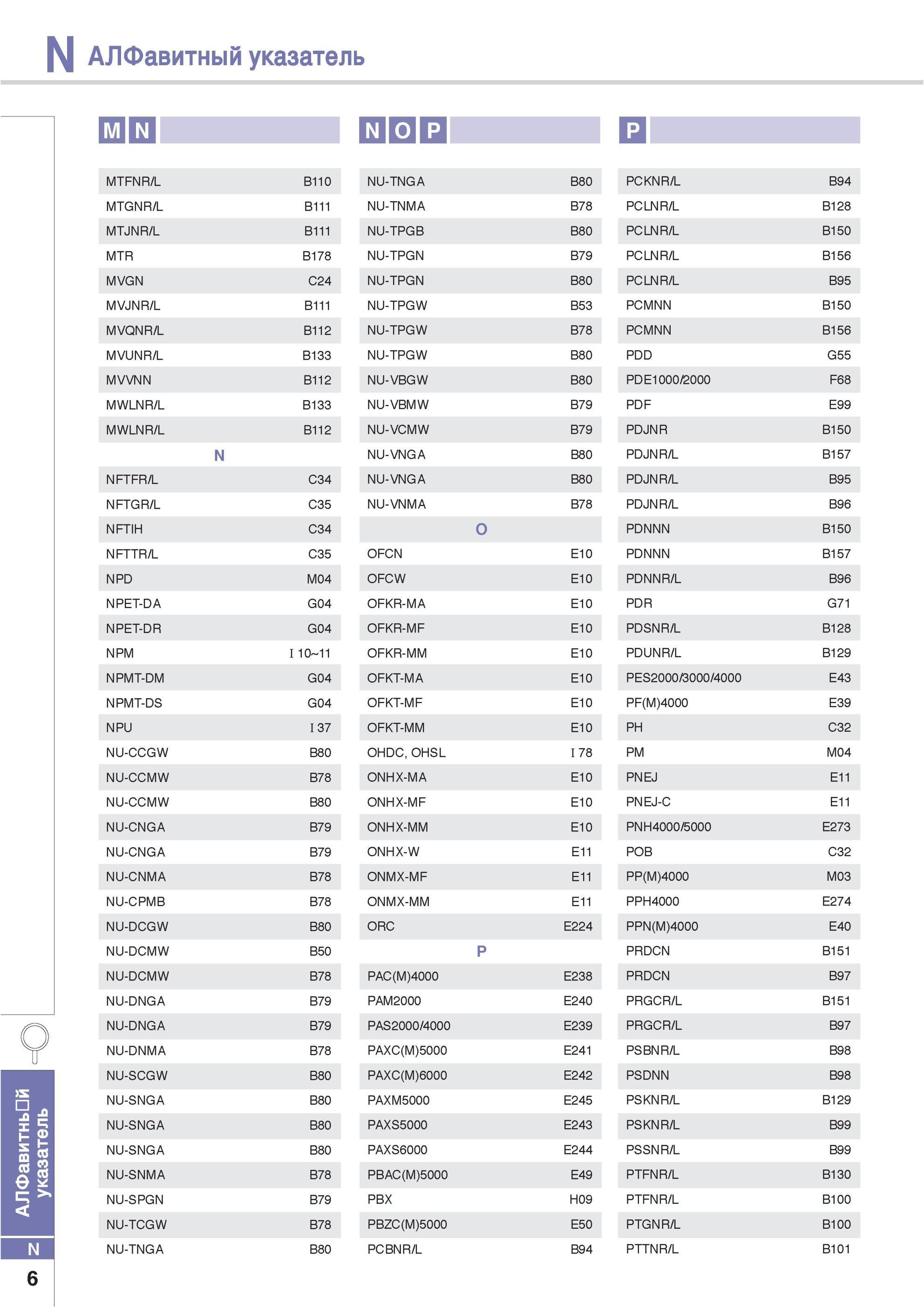 982 Алфавитный указатель позиций инструмента Korloy инструментального каталога MTFNR/L B110 NU-TNGA B80 PCKNR/L B94 MTGNR/L B111 NU-TNMA B78 PCLNR/L B128 MTJNR Каталог KORLOY 2013 Металлорежущий инструмент Точение Фрезерование Сверление Инструментальная оснастка Стр. N6