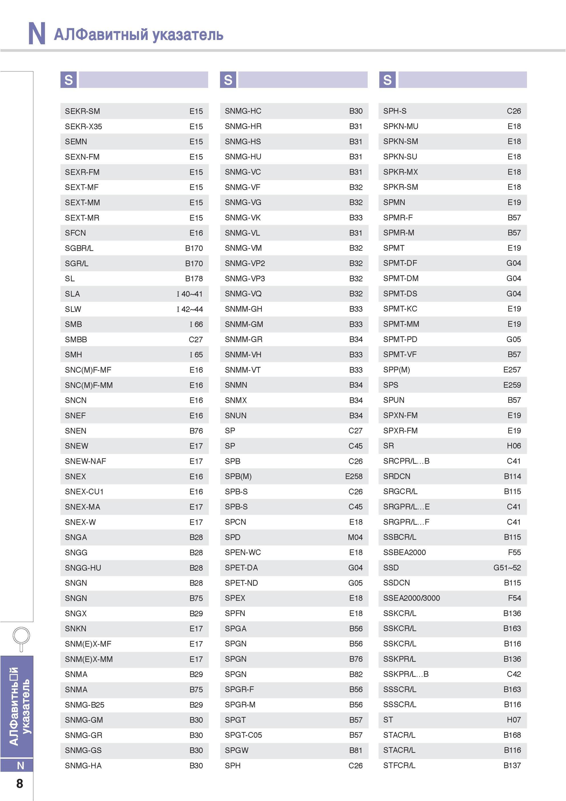 984 Алфавитный указатель позиций инструмента Korloy инструментального каталога SEKR-SM E15 SNMG-HC B30 SPH-S C26 SEKR-X35 E15 SNMG-HR B31 SPKN-MU E18 SEMN E15 Каталог KORLOY 2013 Металлорежущий инструмент Точение Фрезерование Сверление Инструментальная оснастка Стр. N8