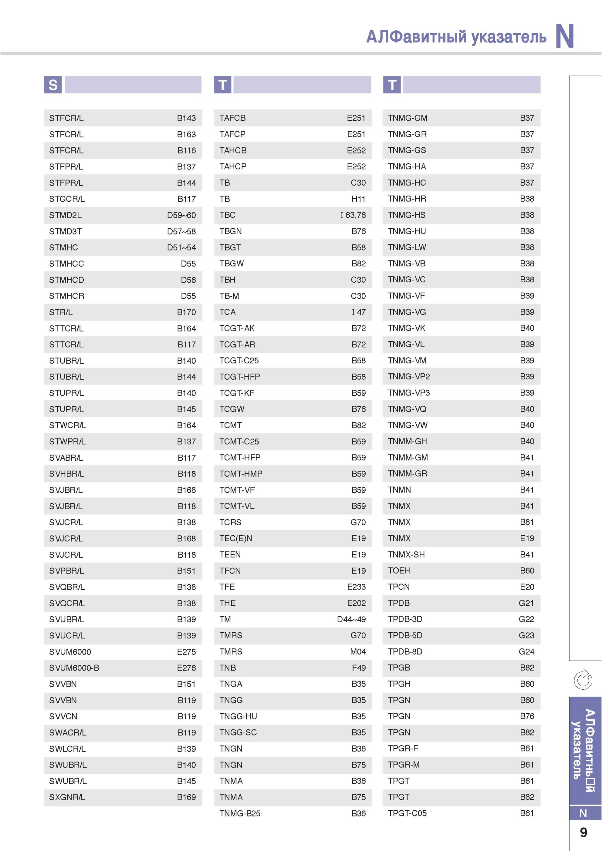 985 Алфавитный указатель позиций инструмента Korloy инструментального каталога STFCR/L B1 43 TAFCB E251 TNMG-GM B37 STFCR/L B1 63 TAFCP E251 TNMG-GR B37 STFCR/ Каталог KORLOY 2013 Металлорежущий инструмент Точение Фрезерование Сверление Инструментальная оснастка Стр. N9