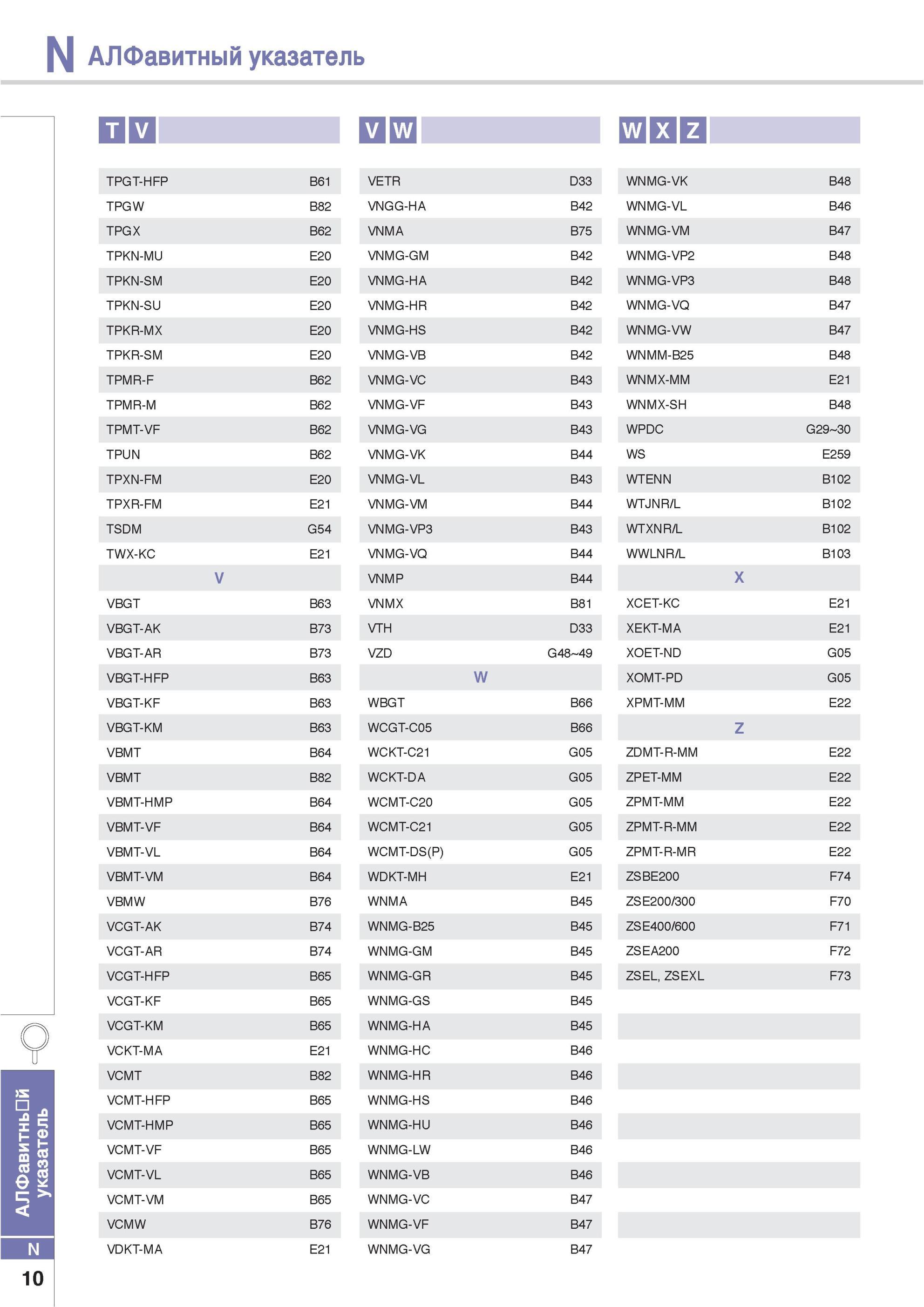 986 Алфавитный указатель позиций инструмента Korloy инструментального каталога TPGT-HFP TPGW TPGX TPKN-MU TPKN-SM TPKN-SU TPKR-MX TPKR-SM TPMR-F TPMR-M TPMT-VF Каталог KORLOY 2013 Металлорежущий инструмент Точение Фрезерование Сверление Инструментальная оснастка Стр. N10