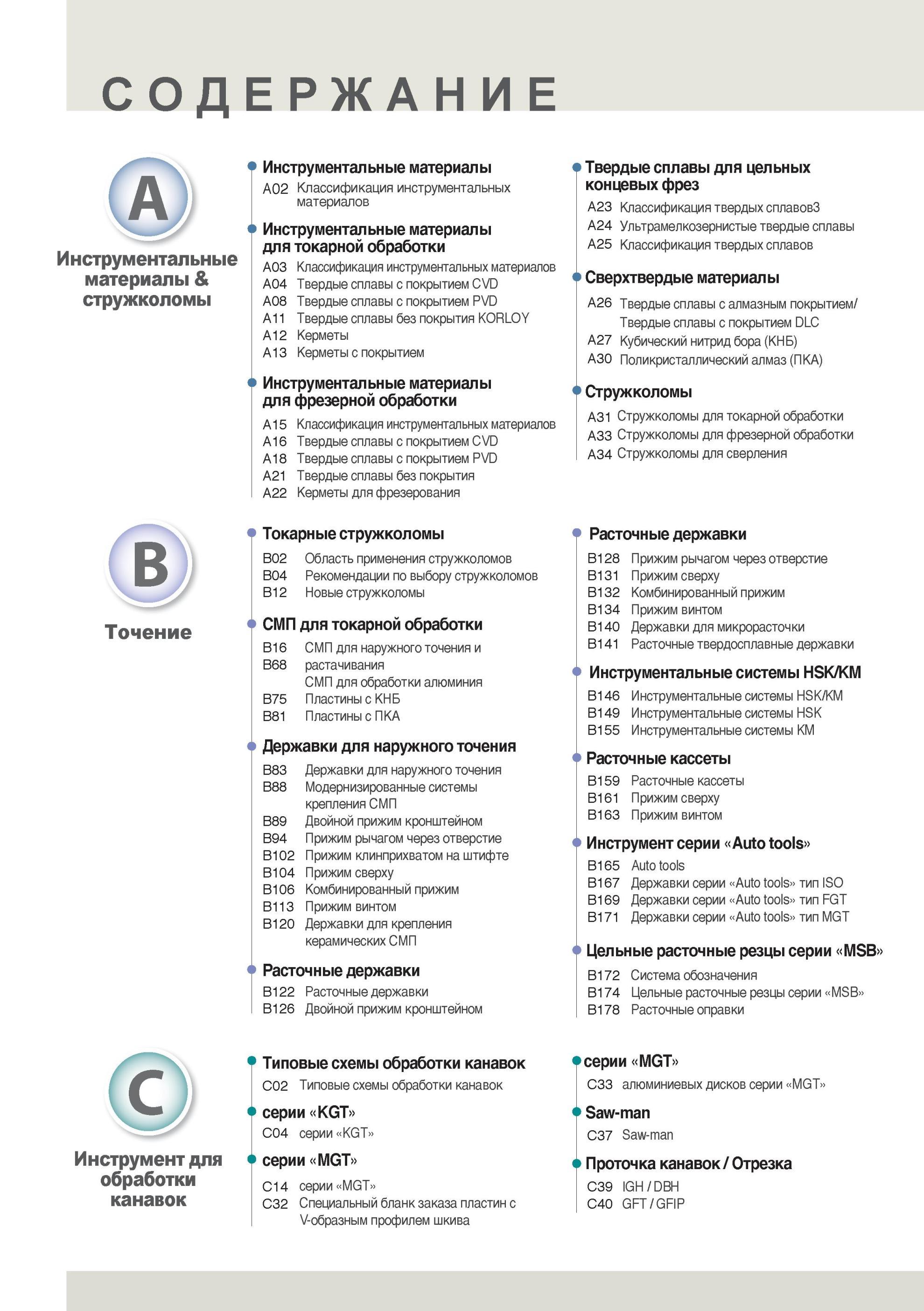 4 Корлой каталог 2014 - 2015 на русском языке Содержание информационного издания о металлорежущем инструменте и инструментальной оснастке изготовителя Каталог KORLOY 2014 Металлорежущий инструмент Точение Фрезерование Сверление Инструментальная оснастка Стр. 