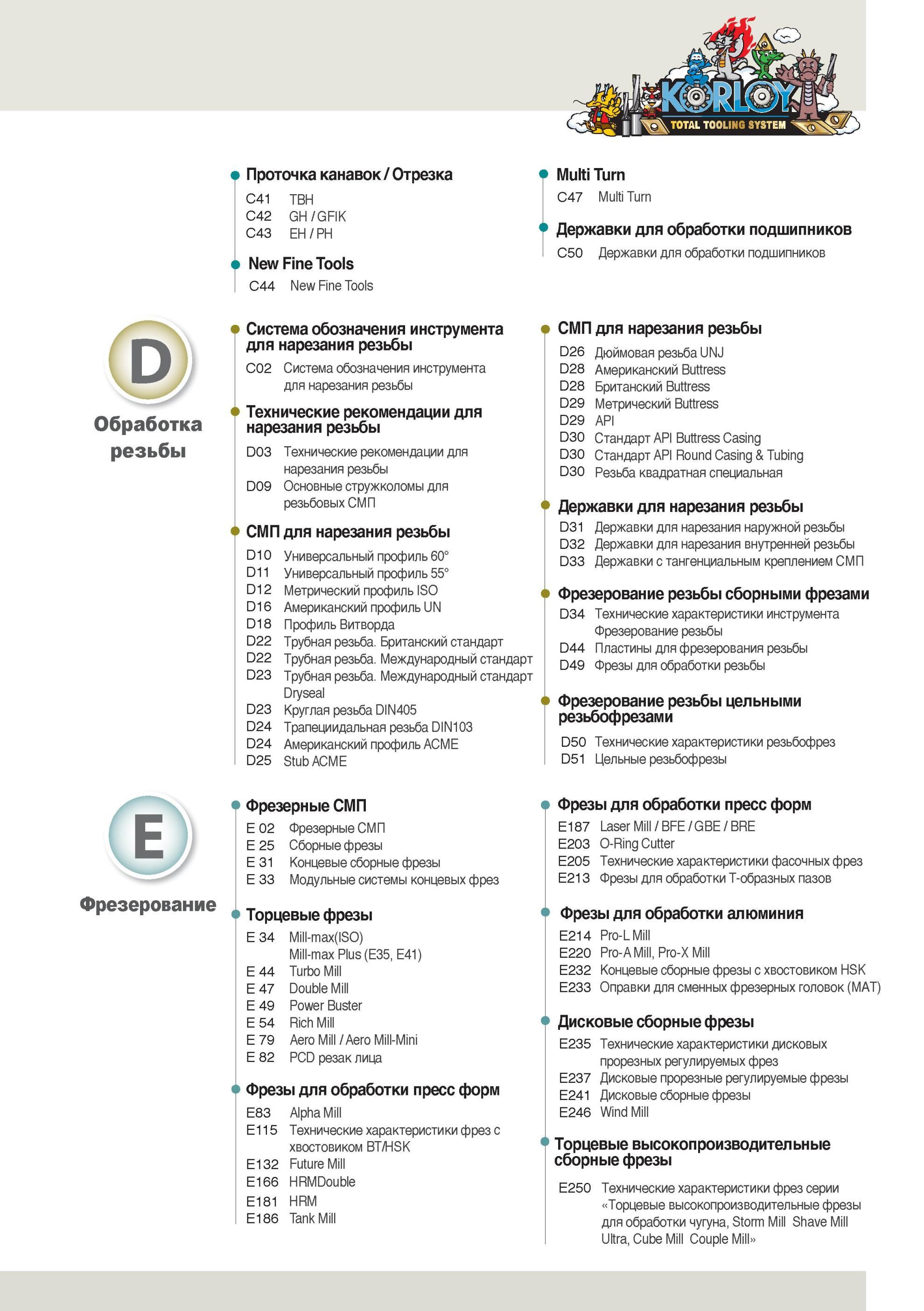 5 Расширенное содержание каталога Korloy 2014 Разделы Обработка резьбы Фрезерование Проточка канавок Отрезка Державки для обработки подшипников Каталог KORLOY 2014 Металлорежущий инструмент Точение Фрезерование Сверление Инструментальная оснастка Стр. 