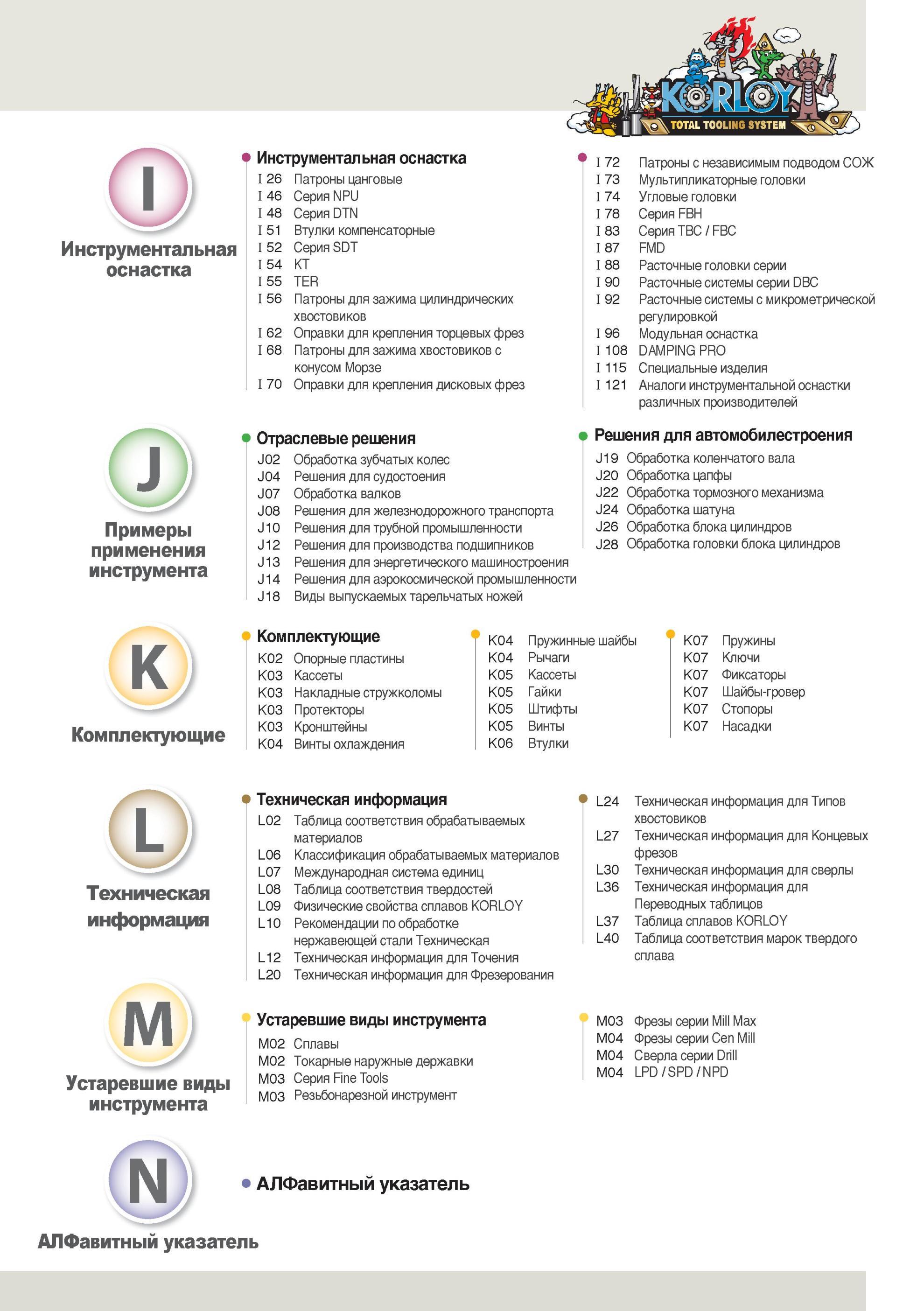 7 Примеры применения инструмента Korloy Инструментальная оснастка Каталог KORLOY 2014 Металлорежущий инструмент Точение Фрезерование Сверление Инструментальная оснастка Стр. 