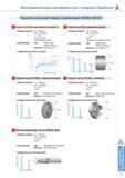 19 Токарные твердые сплавы Korloy NC6210 NC6205 для точения чугунных заготовок Результаты производственных испытаний металлорежущего инструмента Серый чугун ( Каталог KORLOY 2014 Металлорежущий инструмент и станочная оснастка Стр. A7