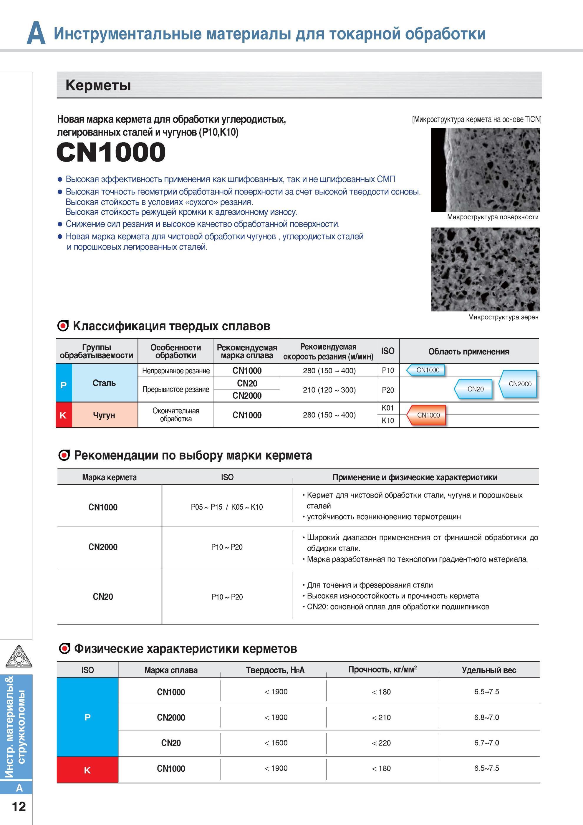 24 Применение керметов Korloy CN1000 CN2000 CN20 при токарной обработке углеродистых легированных сталей и чугунов Рекомендации по выбору инструмента от произ Каталог KORLOY 2014 Металлорежущий инструмент Точение Фрезерование Сверление Инструментальная оснастка Стр. A12
