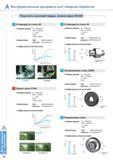 26 Результаты испытаний твердых сплавов Korloy марок CN1000 Каталог KORLOY 2014 Металлорежущий инструмент и станочная оснастка Стр. A14