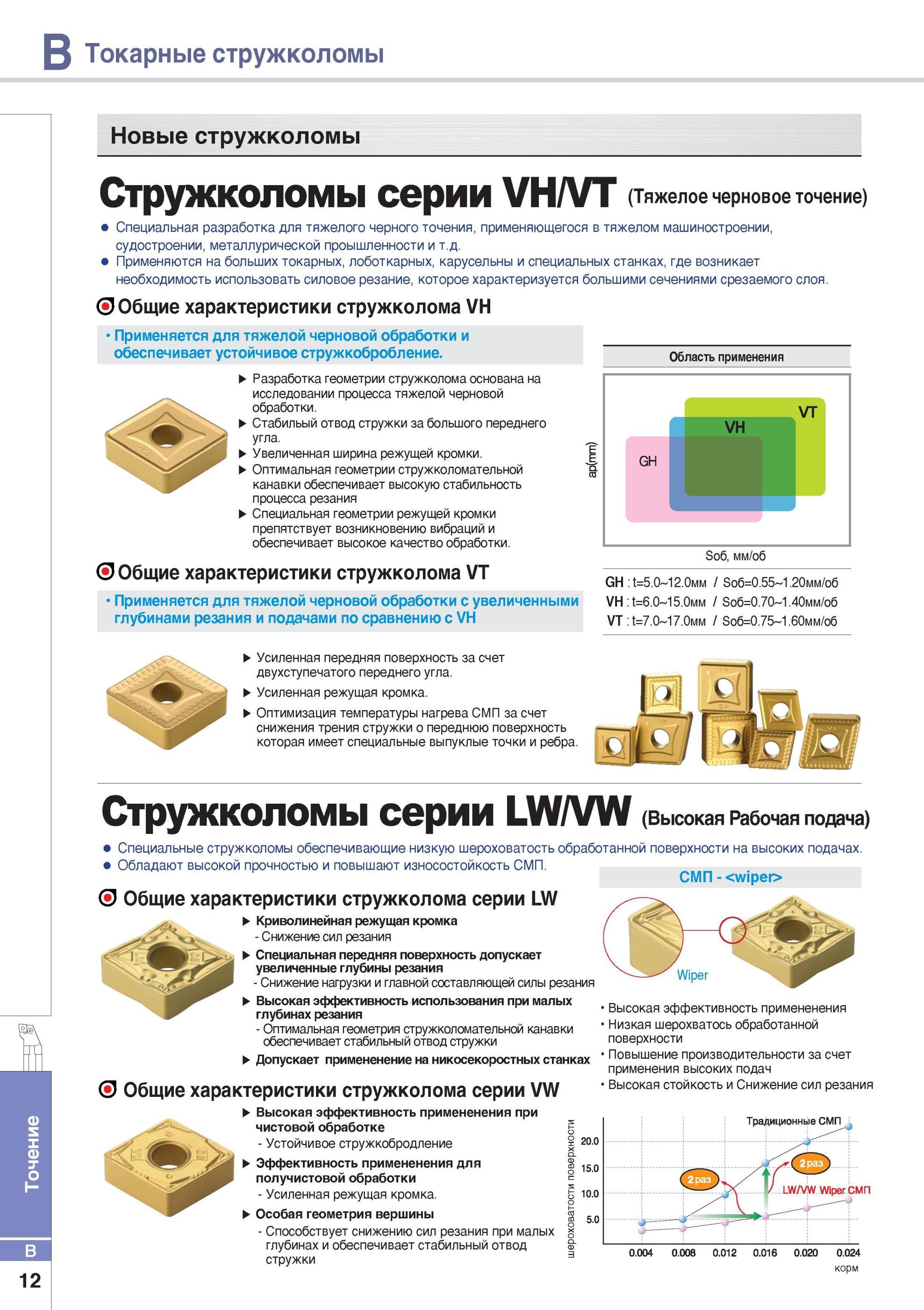 60 Специальное инструментальное решение из Южной Кореи для тяжелого чернового точения Данные твердосплавные токарные пластины Korloy применяются на больших то Каталог KORLOY 2014 Металлорежущий инструмент Точение Фрезерование Сверление Инструментальная оснастка Стр. B12