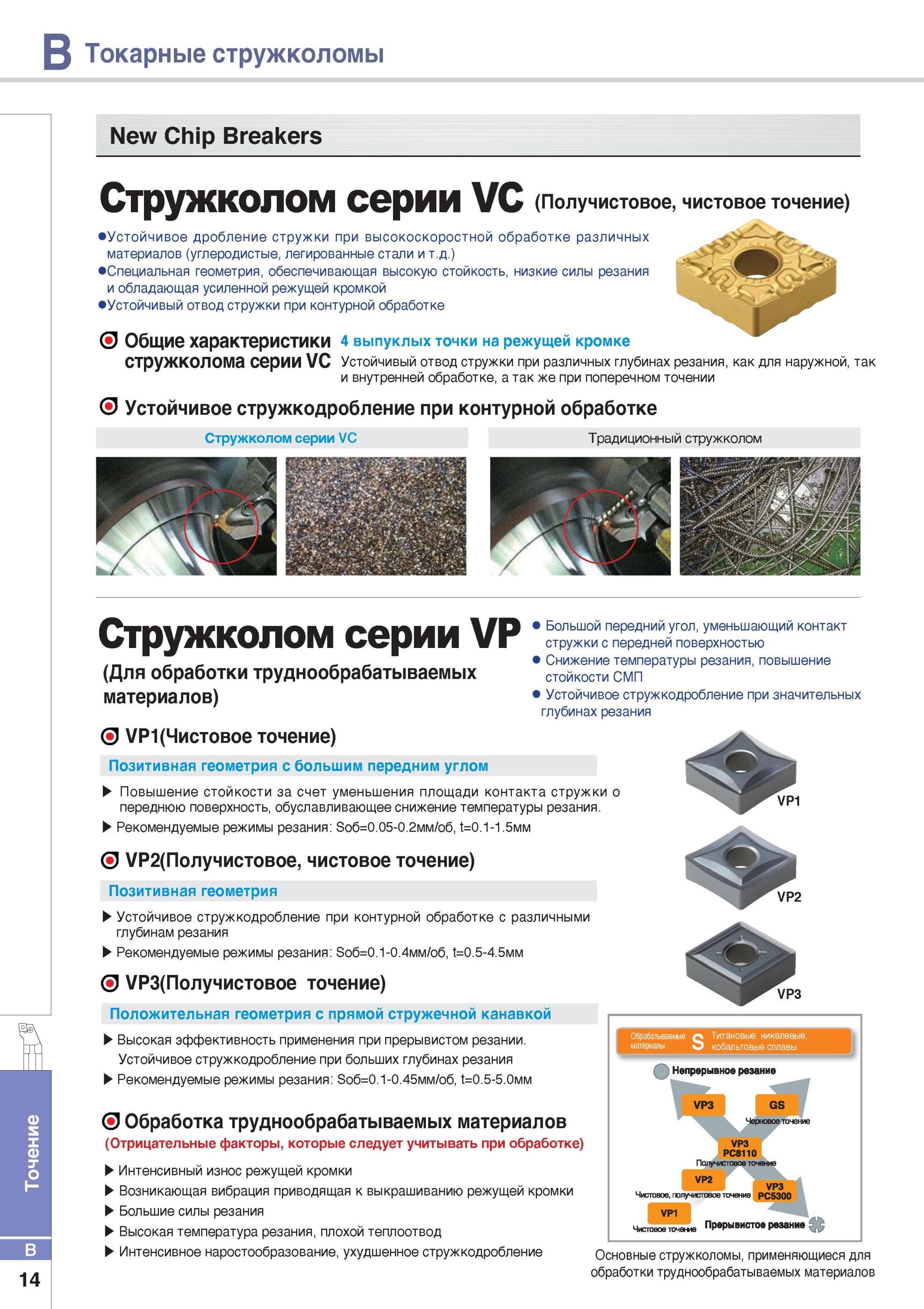 62 Описание основных характеристик новых стружколомов для твердосплавных сменных режущих пластин Korloy Получистовое чистовое точение Устойчивое дробление стр Каталог KORLOY 2014 Металлорежущий инструмент Точение Фрезерование Сверление Инструментальная оснастка Стр. B14
