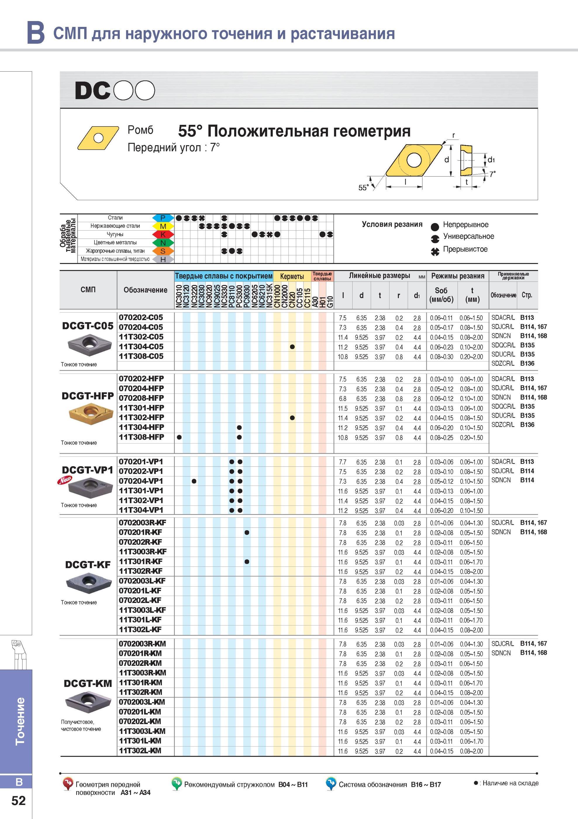100 Токарные позитивные пластины Korloy DCGT 070202 070204 070208 11T301 11T302 11T304 11T308 с задним углом 7 градусов Режущий инструмент для тонкого точения Каталог KORLOY 2014 Металлорежущий инструмент Точение Фрезерование Сверление Инструментальная оснастка Стр. B52