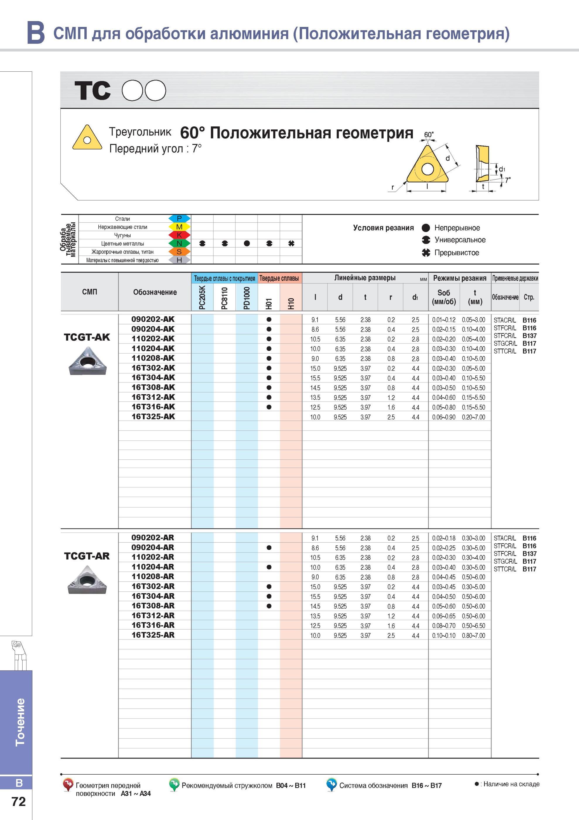 120 Точение Korloy СМП для обработки алюминия Положительная геометрия TC треугольник 60° Положительная геометрия Передний угол 7° Обозначение Каталог KORLOY 2014 Металлорежущий инструмент Точение Фрезерование Сверление Инструментальная оснастка Стр. B72