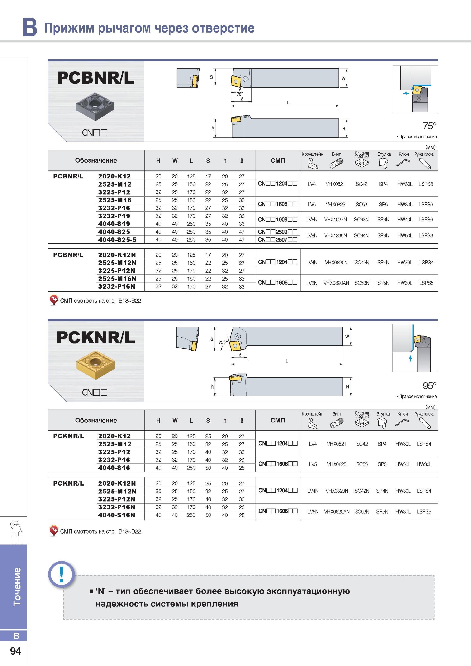 142 Сборные резцы Korloy PCBNR/L PCKNR/L с твердосплавными режущими сменными пластинами бзе задних углов ромбической формы с отверстием Основные технические па Каталог KORLOY 2014 Металлорежущий инструмент Точение Фрезерование Сверление Инструментальная оснастка Стр. B94