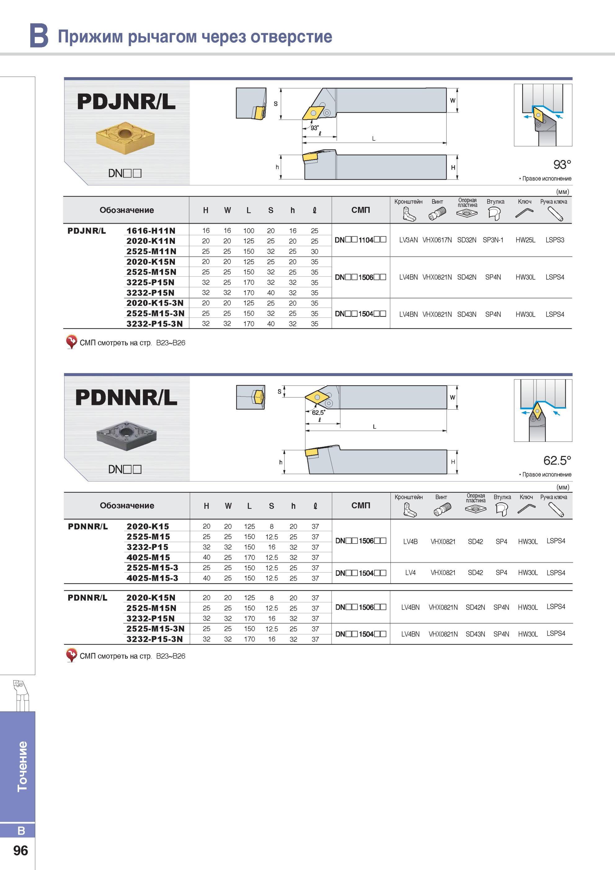 144 Стандартные токарные ISO резцы Korloy PDJNR/L PDNNR/L со режущими двусторонними ромбическими пластинами Прижим рычагом через отверстие Сборный инструмент п Каталог KORLOY 2014 Металлорежущий инструмент Точение Фрезерование Сверление Инструментальная оснастка Стр. B96