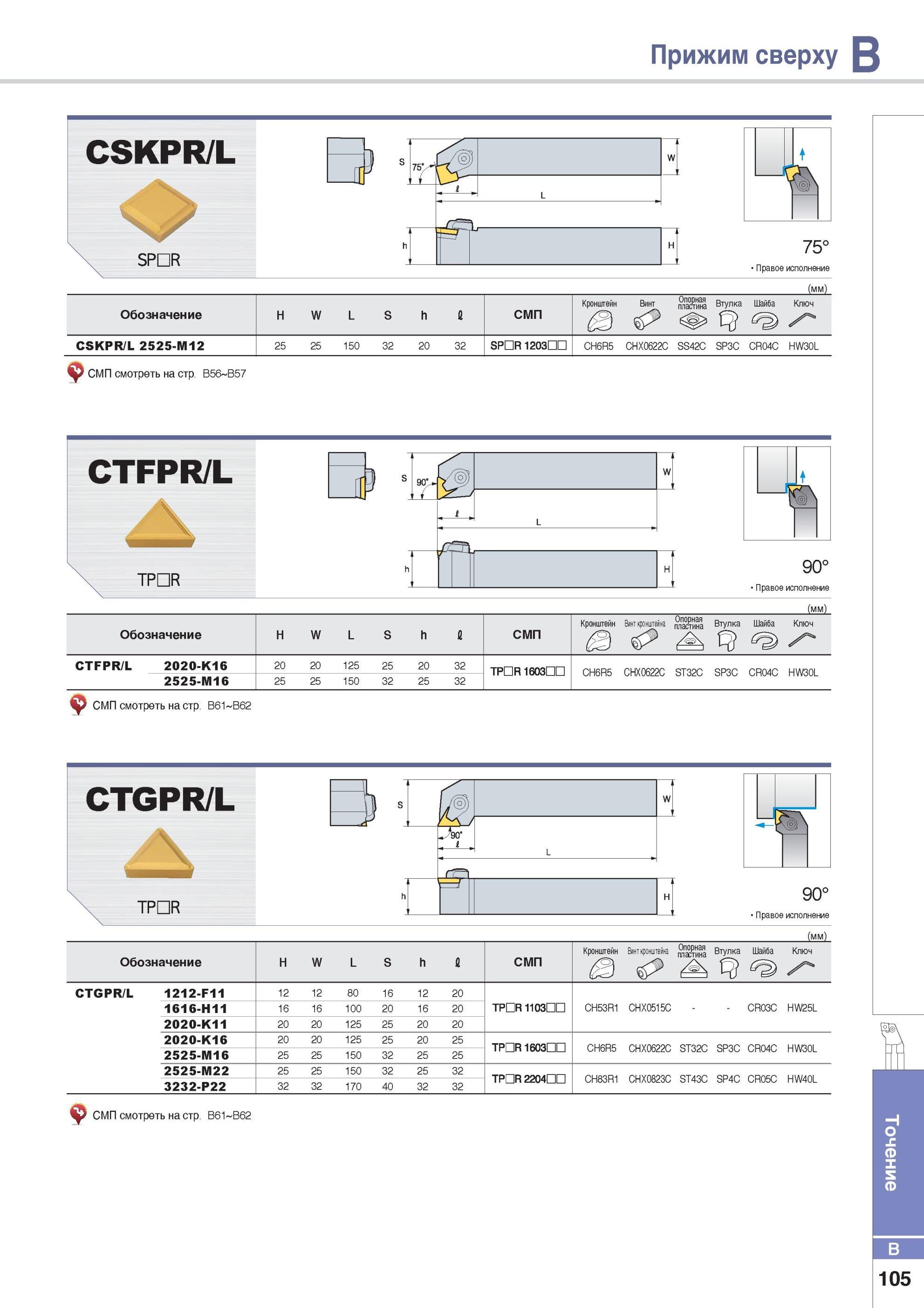 153 Прижим сверху Токарные резцы Korloy сменными режущими пластинами CSKPR/L Каталог KORLOY 2014 Металлорежущий инструмент Точение Фрезерование Сверление Инструментальная оснастка Стр. B105