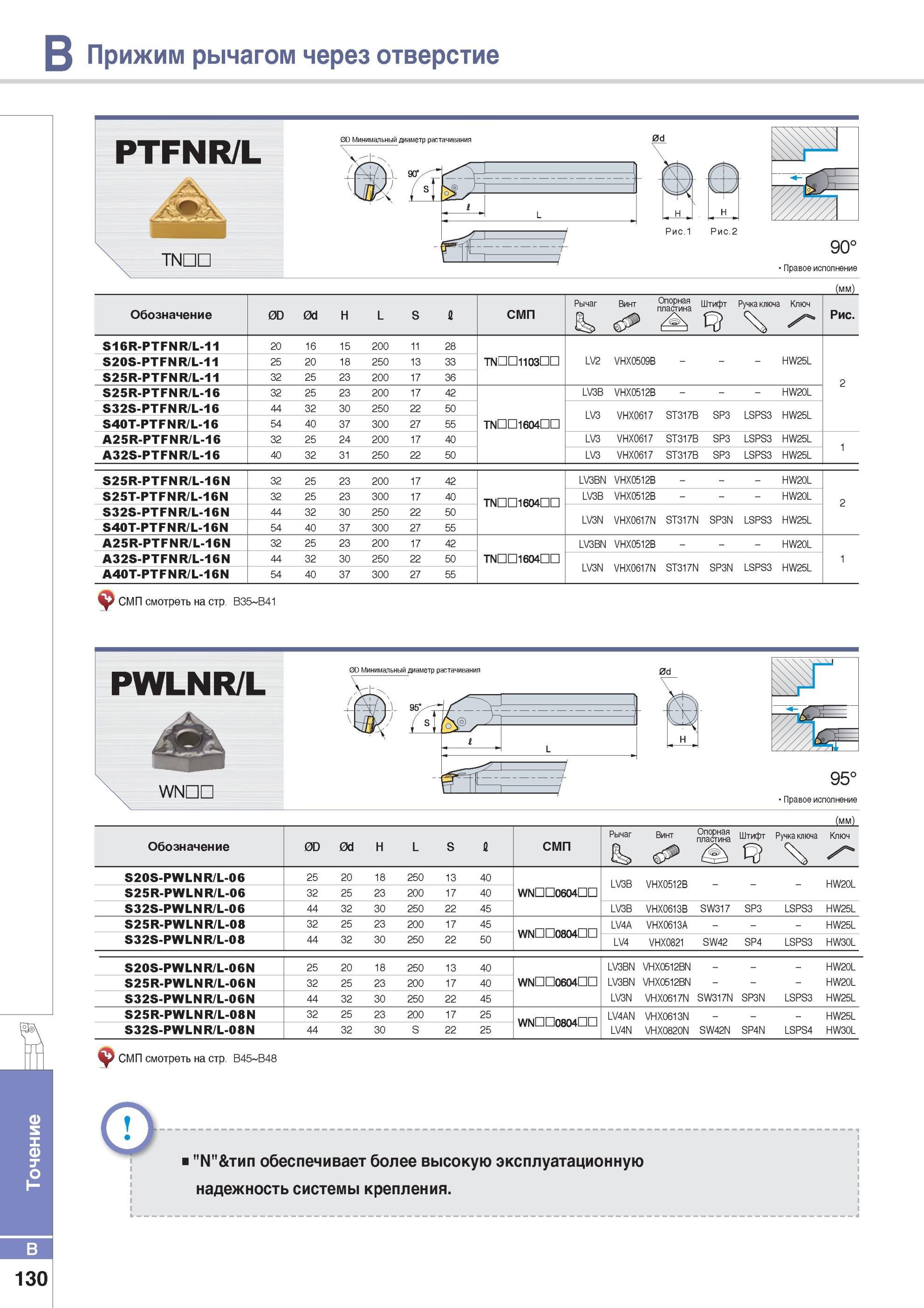178 Прижим рычагом через отверстие PTFNR/L Минимальный диаметр растачивания TNDD Точение Токарные резцы Korloy сменными режущими пластинами Каталог KORLOY 2014 Металлорежущий инструмент Точение Фрезерование Сверление Инструментальная оснастка Стр. B130
