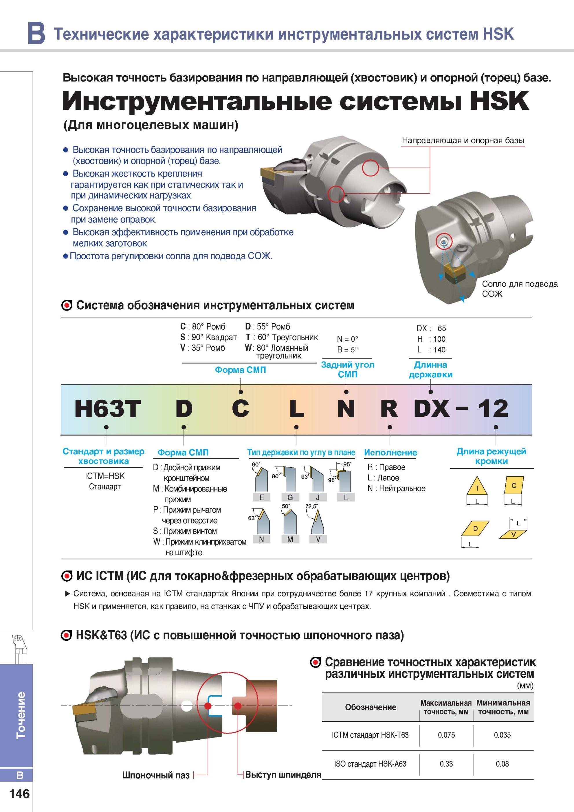 194 Токарный инструмент Korloy с хвостовиком HSK-T Инструментальные системы для многоцелевых металлорежущих станков и обрабатывающих центров с ЧПУ Высокая точн Каталог KORLOY 2014 Металлорежущий инструмент Точение Фрезерование Сверление Инструментальная оснастка Стр. B146