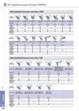 196 Инструментальные системы HSK KM Каталог KORLOY 2014 Металлорежущий инструмент и станочная оснастка Стр. B148