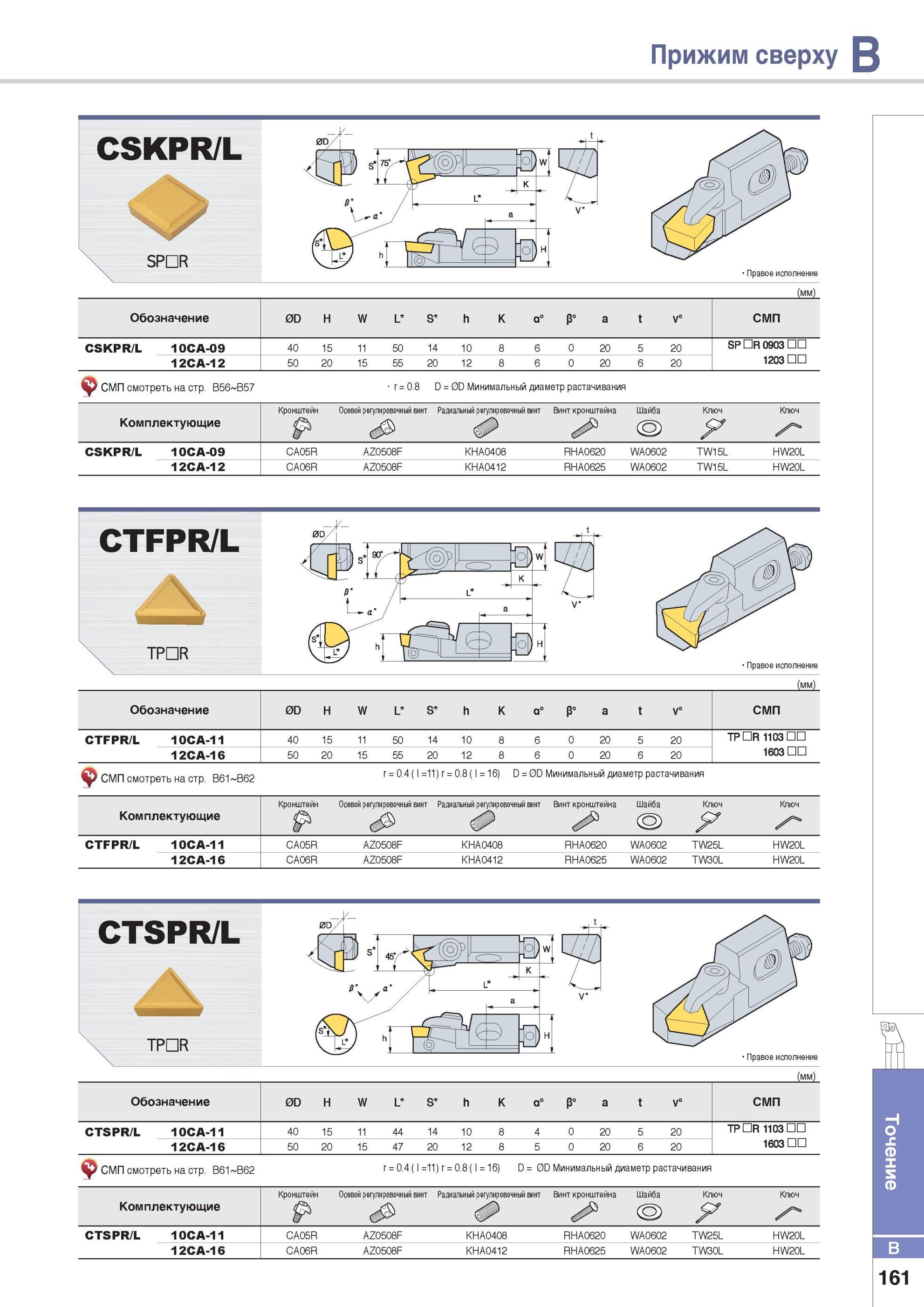 209 Прижим сверху Токарные резцы Korloy сменными режущими пластинами CSKPR/L Каталог KORLOY 2014 Металлорежущий инструмент Точение Фрезерование Сверление Инструментальная оснастка Стр. B161
