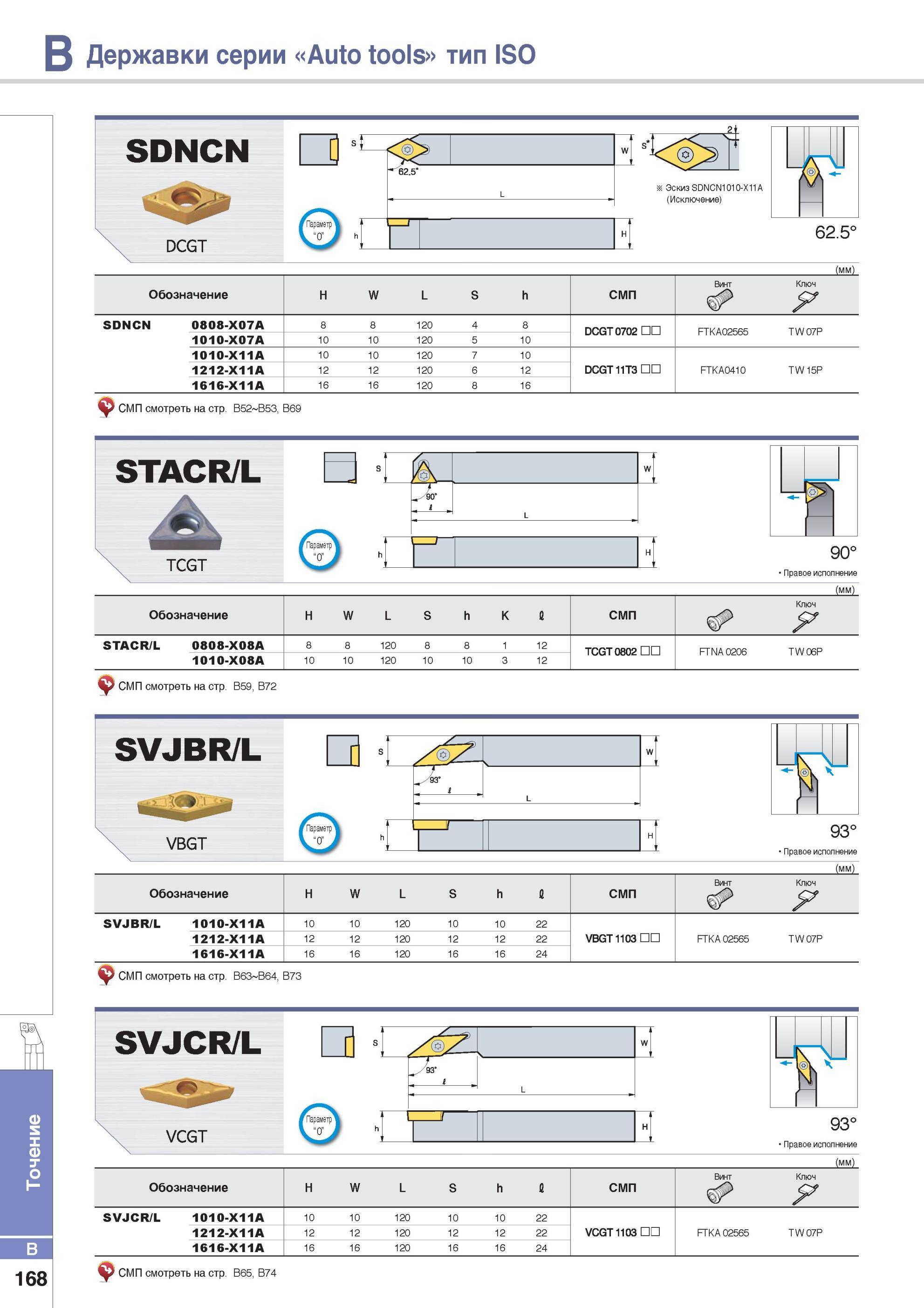216 Точение Державки Korloy серии Auto tools тип ISO SDNCN Каталог KORLOY 2014 Металлорежущий инструмент Точение Фрезерование Сверление Инструментальная оснастка Стр. B168