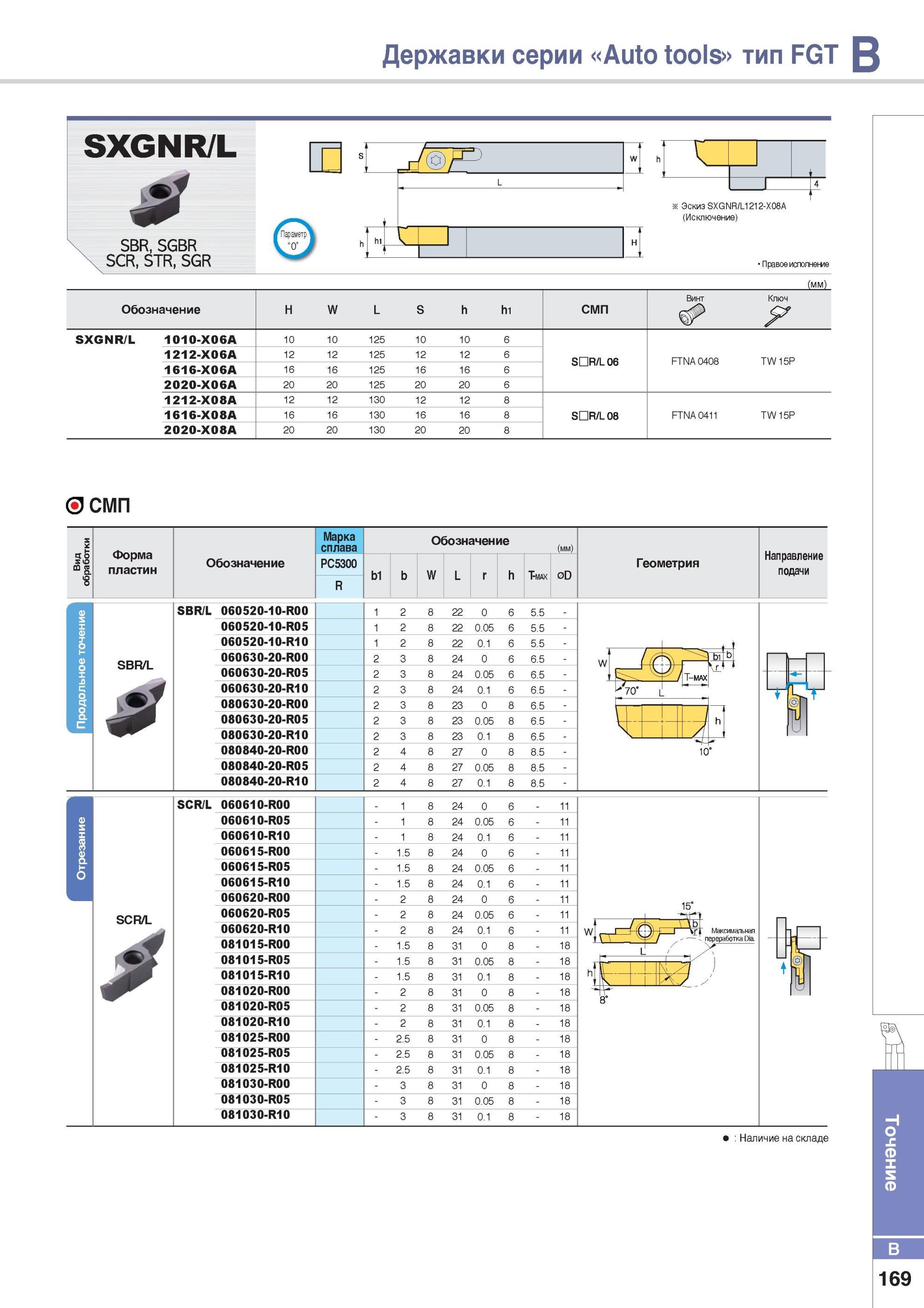 217 Токарные державки Korloy серии Auto tools тип FGT Сменные режущие двусторонние пластины из твердого сплава Для отрезки и обработки канавок Обозначение Марк Каталог KORLOY 2014 Металлорежущий инструмент Точение Фрезерование Сверление Инструментальная оснастка Стр. B169