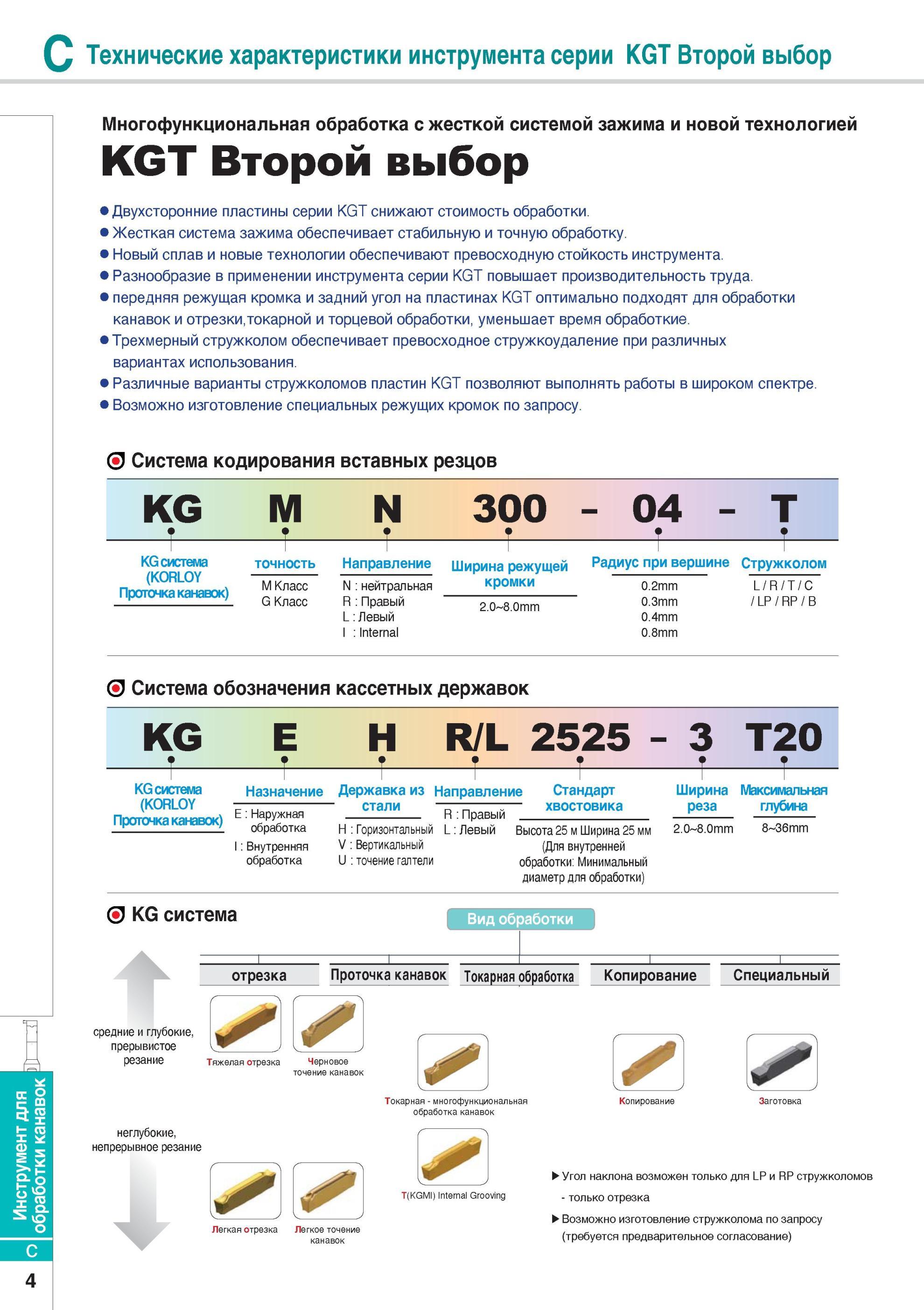 232 Двухсторонние канавочные твердосплавные пластины Korloy KGT снижают стоимость токарной обработки Жесткая конструкция зажима обеспечивает стабильную и точну Каталог KORLOY 2014 Металлорежущий инструмент Точение Фрезерование Сверление Инструментальная оснастка Стр. C4
