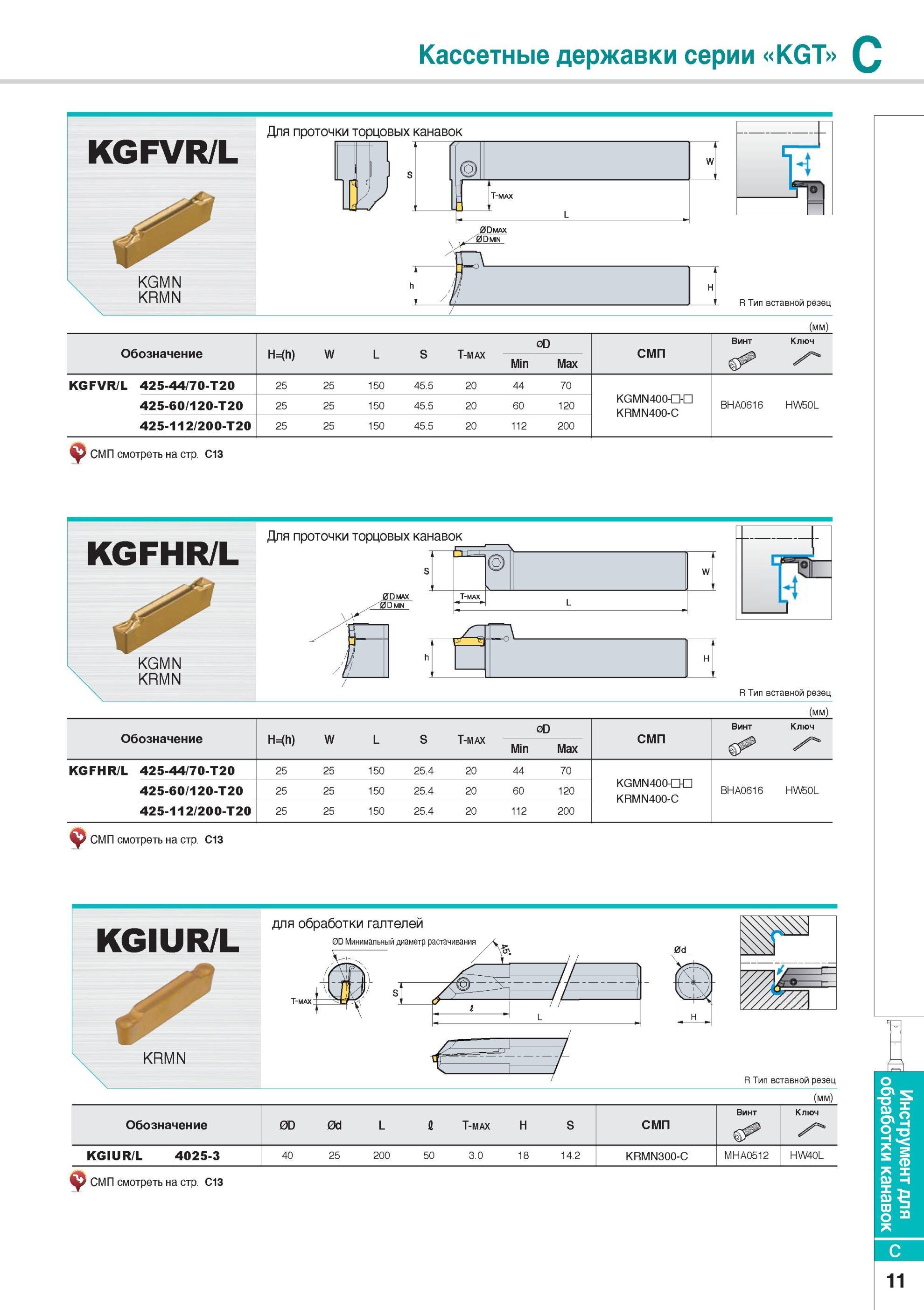 239 Кассетные державки серии KGT Токарный инструмент Korloy KGFVR/L Каталог KORLOY 2014 Металлорежущий инструмент Точение Фрезерование Сверление Инструментальная оснастка Стр. C11
